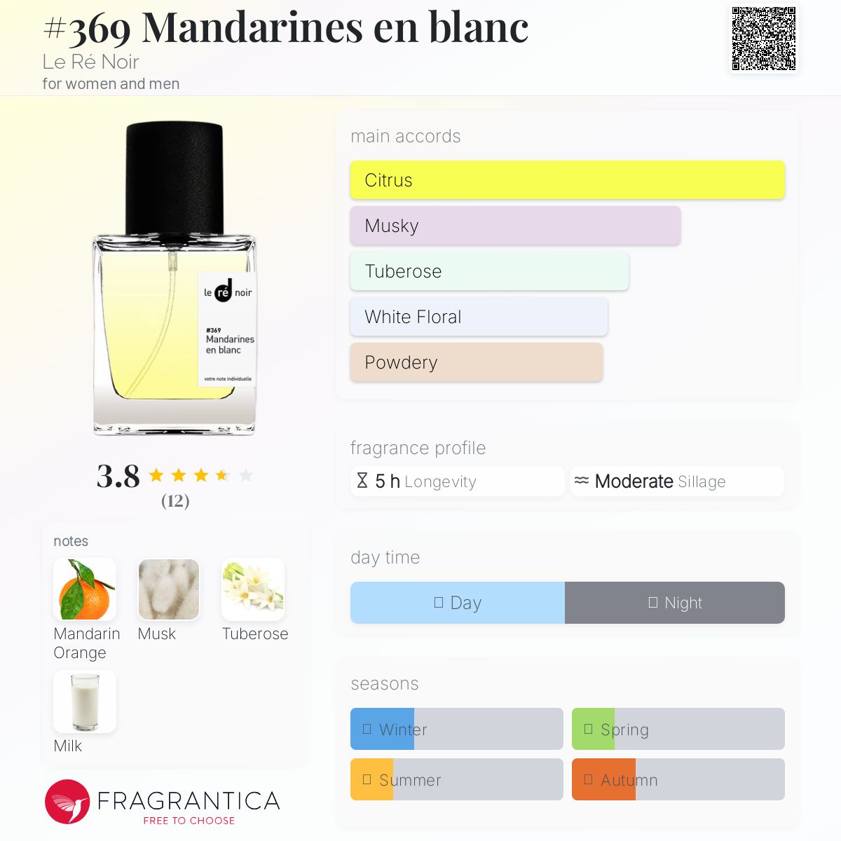 عطر ادکلن ماندارینز اَن بلانک لِه رِنوار - #369 Mandarines en blanc Le Ré Noir - بررسی، قیمت و خرید