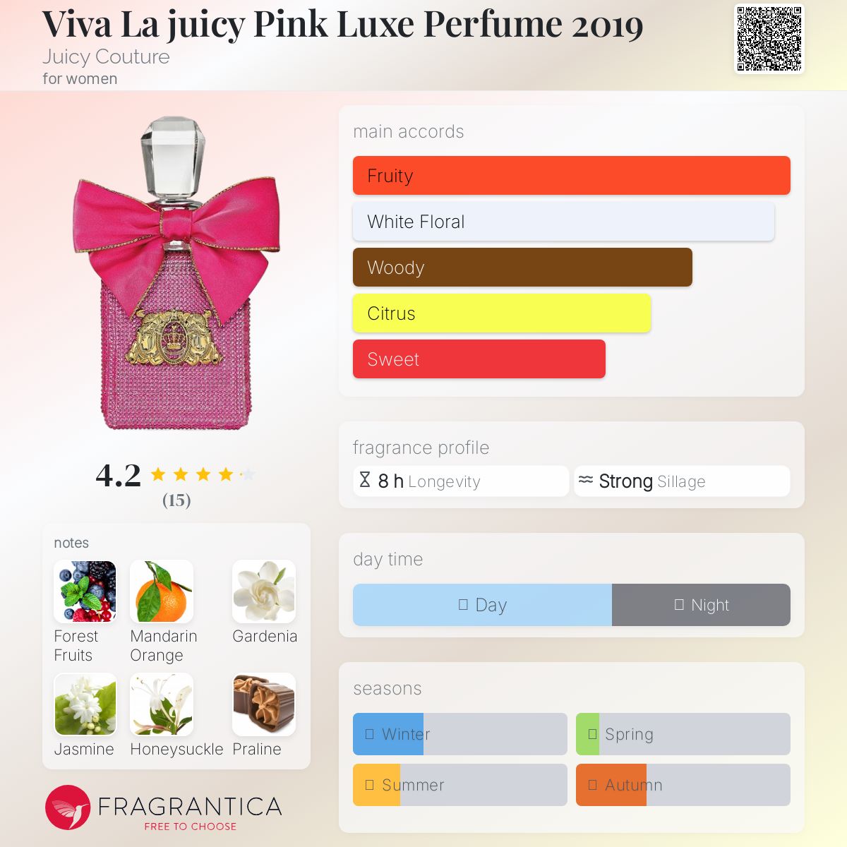 عطر ادکلن ویوا لا جویسی پینک لوکس پرفیوم ۲۰۱۹ جوسی کوتور - Viva La juicy Pink Luxe Perfume 2019 Juicy Couture - بررسی، قیمت و خرید