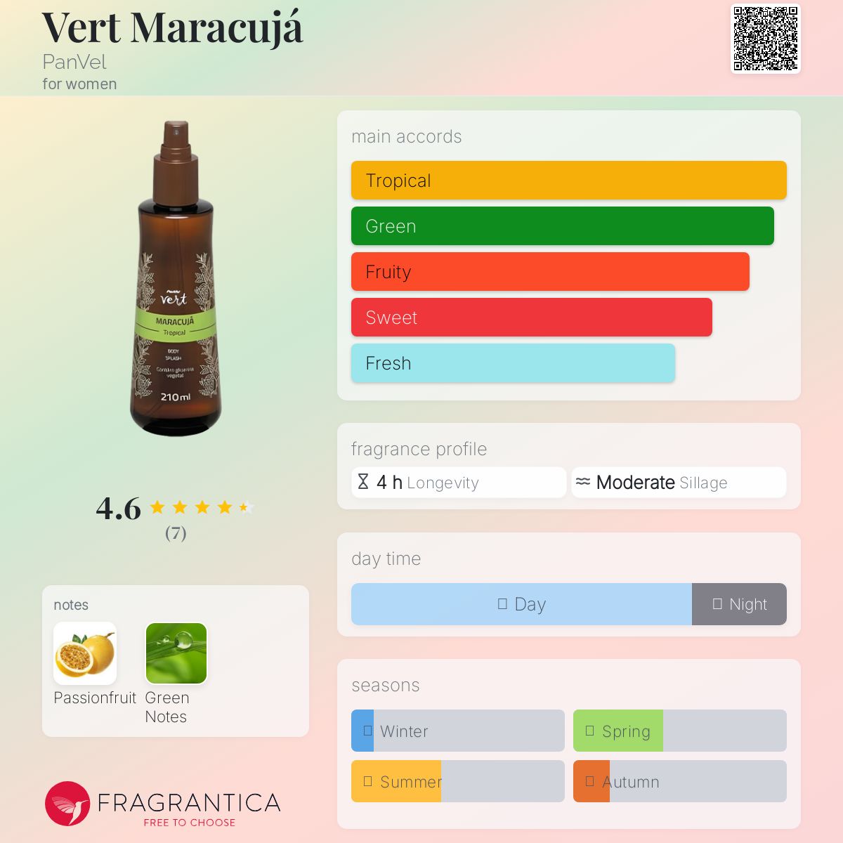عطر ادکلن ورت ماراکوجا پنول - Vert Maracujá PanVel - بررسی، قیمت و خرید