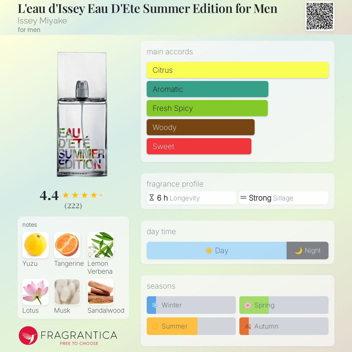 عطر ادکلن لو دیزی او دته سامر ادیشن فور من ایسی میاکه - L'eau d'Issey Eau D'Ete Summer Edition for Men Issey Miyake - بررسی، قیمت و خرید