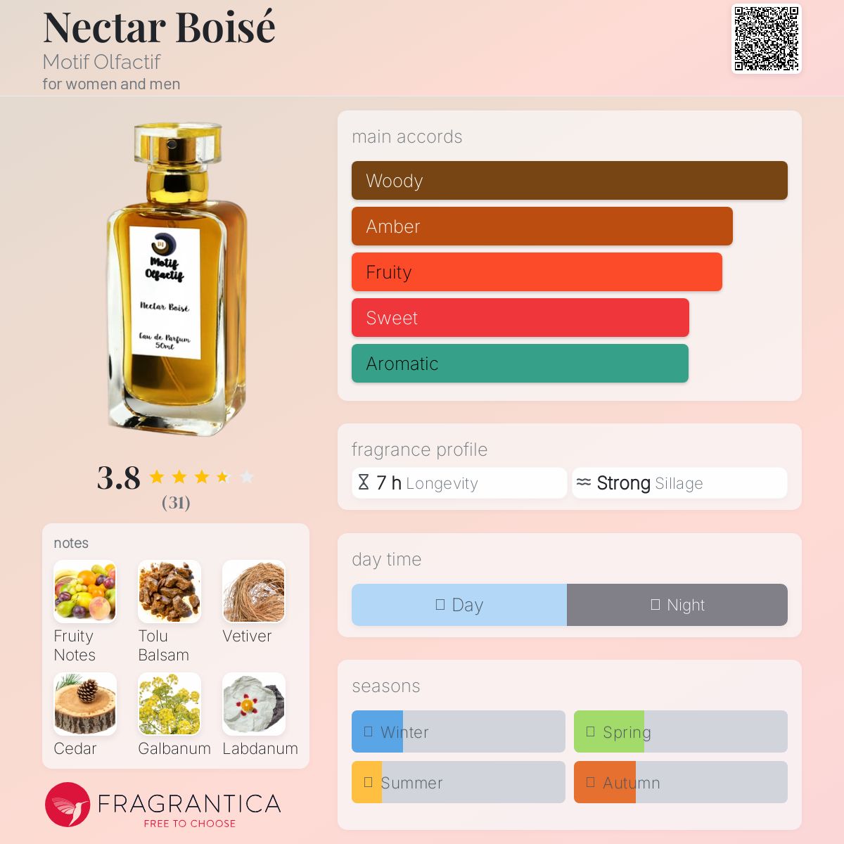 عطر ادکلن نکتار بویزه موتیف اولفکتیف - Nectar Boisé Motif Olfactif - بررسی، قیمت و خرید