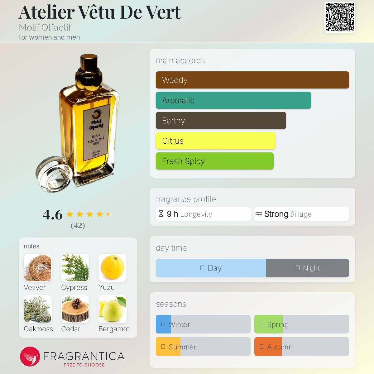 عطر ادکلن آتلیه وتو دو ورت موتیف الفکتیف - Atelier Vêtu De Vert Motif Olfactif - بررسی، قیمت و خرید