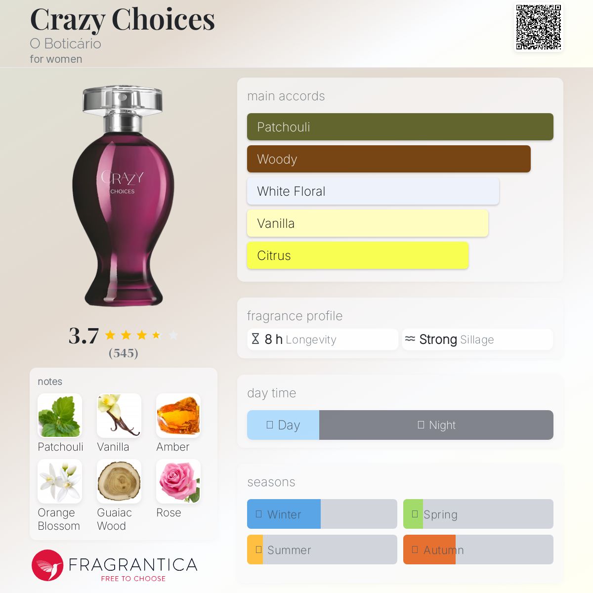 عطر ادکلن کریزی چویسز او بوتیکاریو - Crazy Choices O Boticário - بررسی، قیمت و خرید