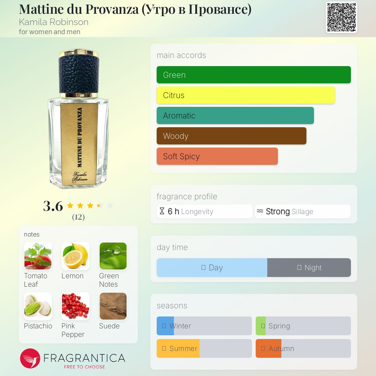 عطر ادکلن مَتینه دو پرووانزا کامیلا رابینسون - Mattine du Provanza (Утро в Провансе) Kamila Robinson - بررسی، قیمت و خرید