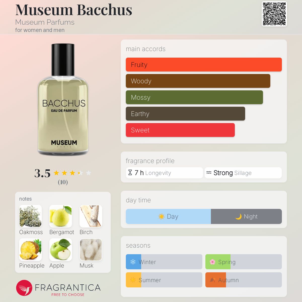 عطر ادکلن میوزیوم باکوس میوزیوم پرفیومز - Museum Bacchus Museum Parfums - بررسی، قیمت و خرید