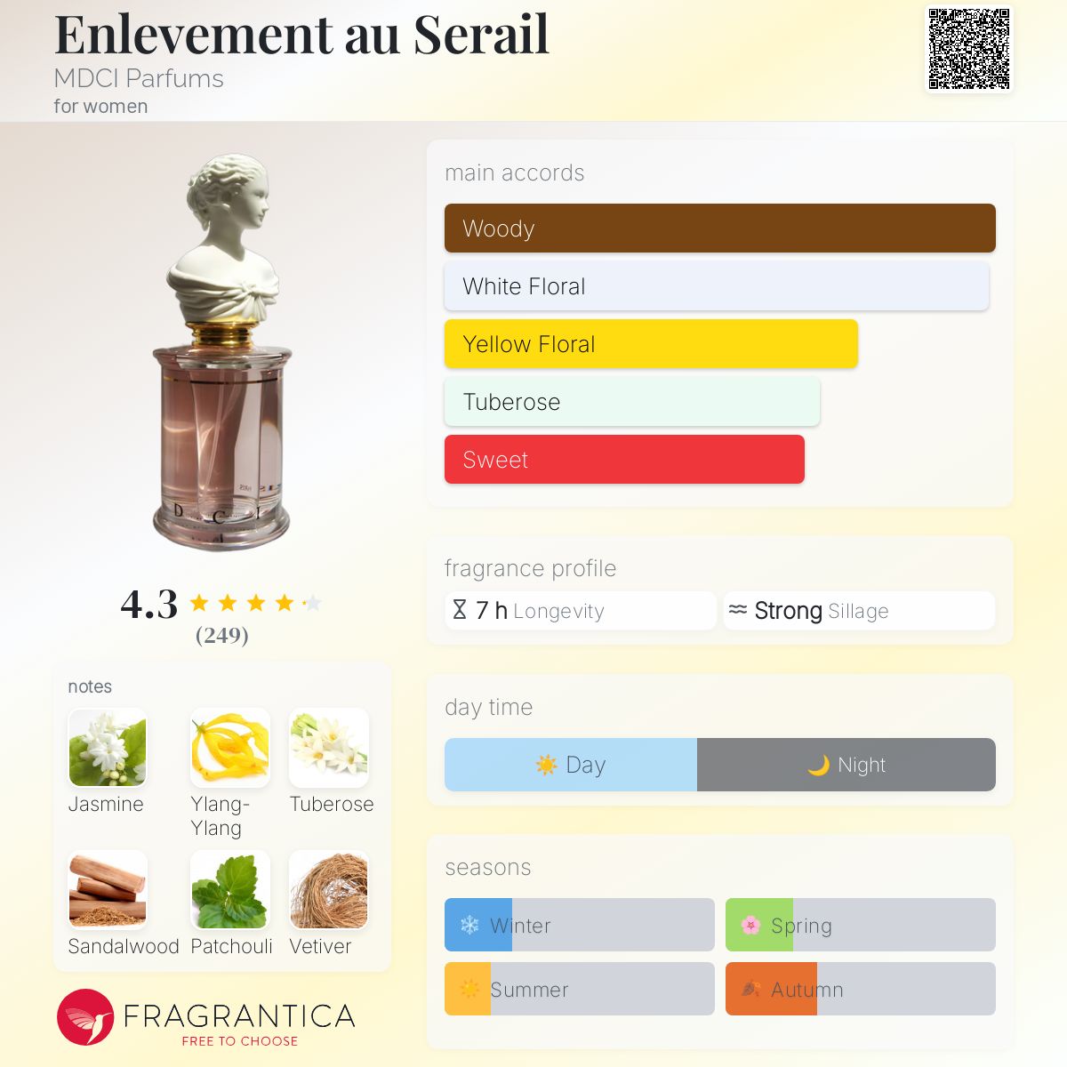 عطر ادکلن آنتلومان او سرا ام دی سی آی پرفیوم - Enlevement au Serail MDCI Parfums - بررسی، قیمت و خرید