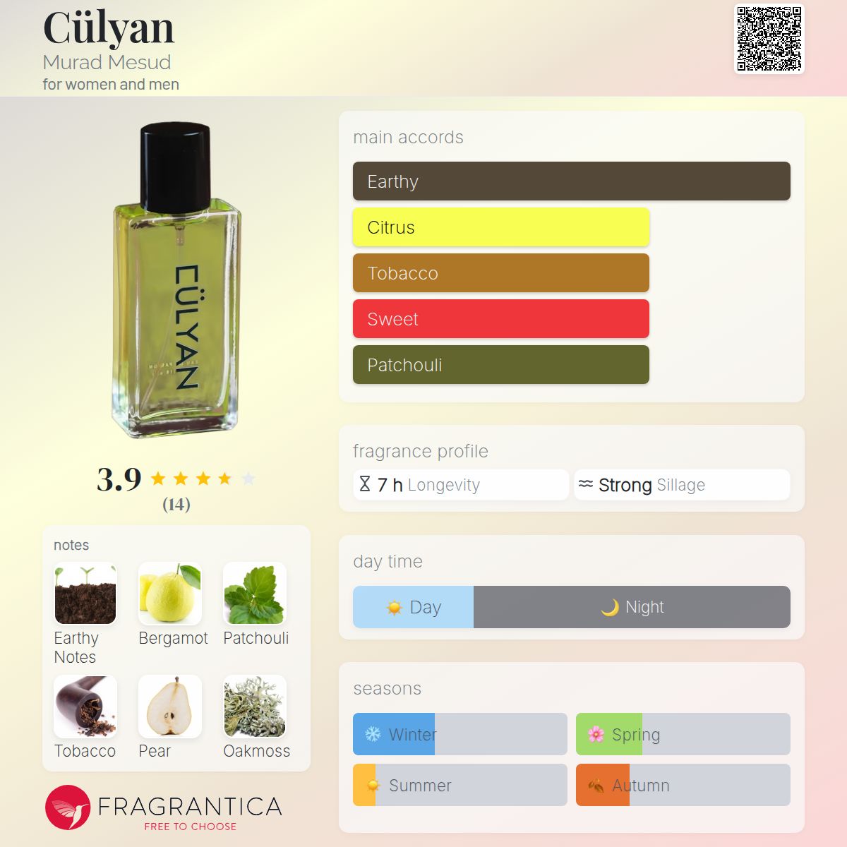 عطر ادکلن جولیان موراد مسعود - Cülyan Murad Mesud - بررسی، قیمت و خرید