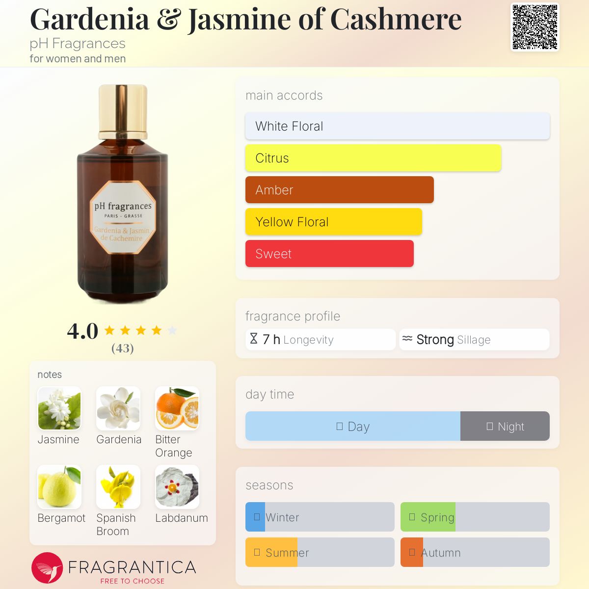 عطر ادکلن گاردنیا اند جاسمین آف کشمیر پی اچ فراگرنسز - Gardenia & Jasmine of Cashmere pH Fragrances - بررسی، قیمت و خرید