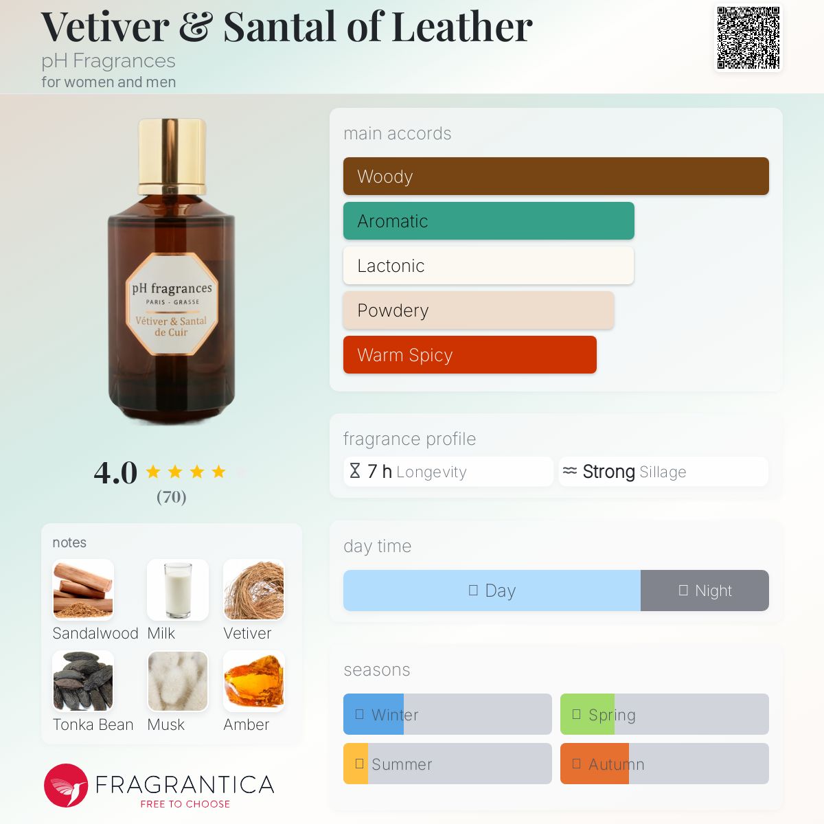 عطر ادکلن وتیور اند سانتال آو لدر پی اچ فرگرنسز - Vetiver & Santal of Leather pH Fragrances - بررسی، قیمت و خرید