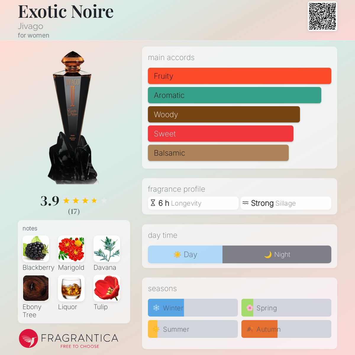 عطر ادکلن اگزاتیک نوآر ژیواگو - Exotic Noire Jivago - بررسی، قیمت و خرید