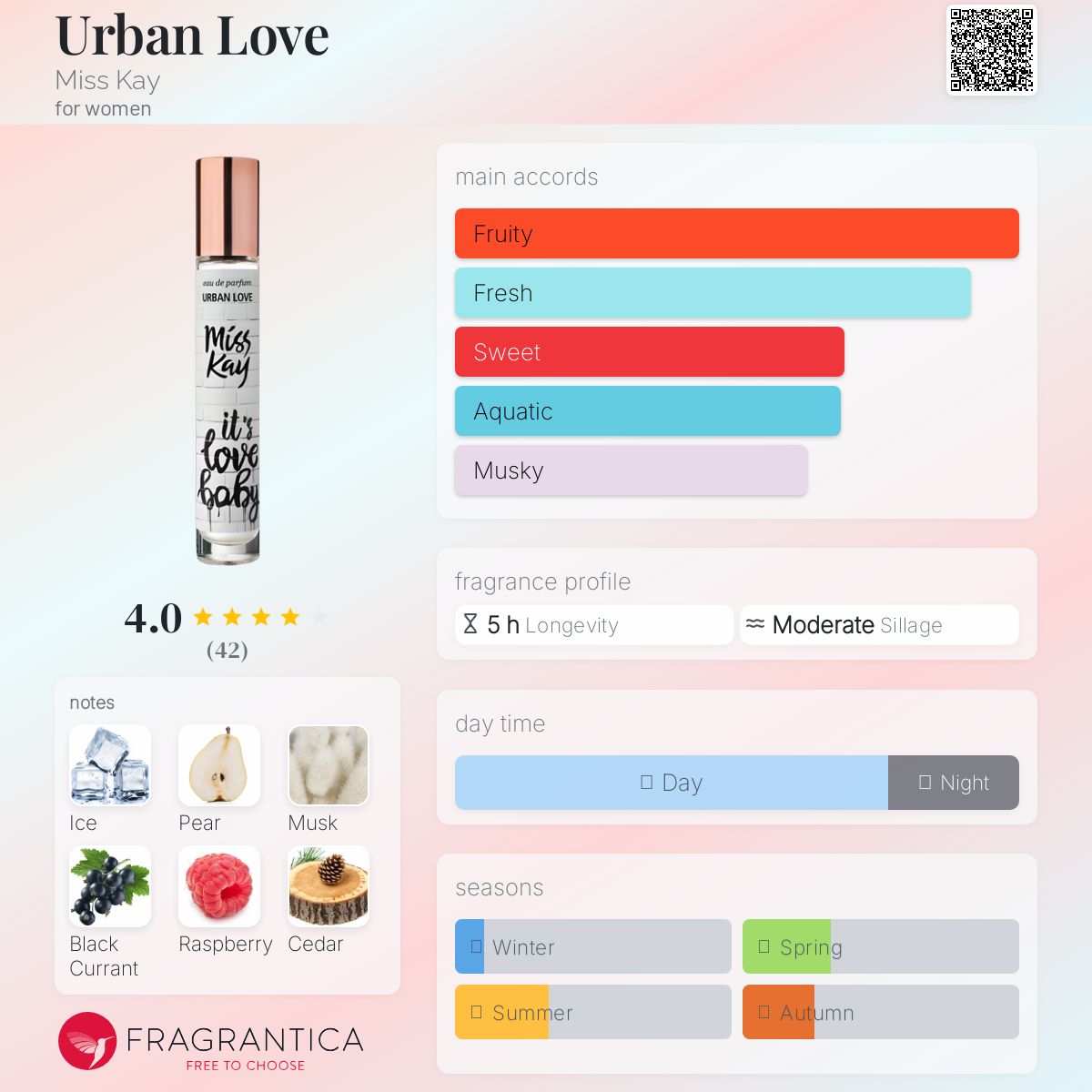 عطر ادکلن اربان لاو میس کی - Urban Love Miss Kay - بررسی، قیمت و خرید