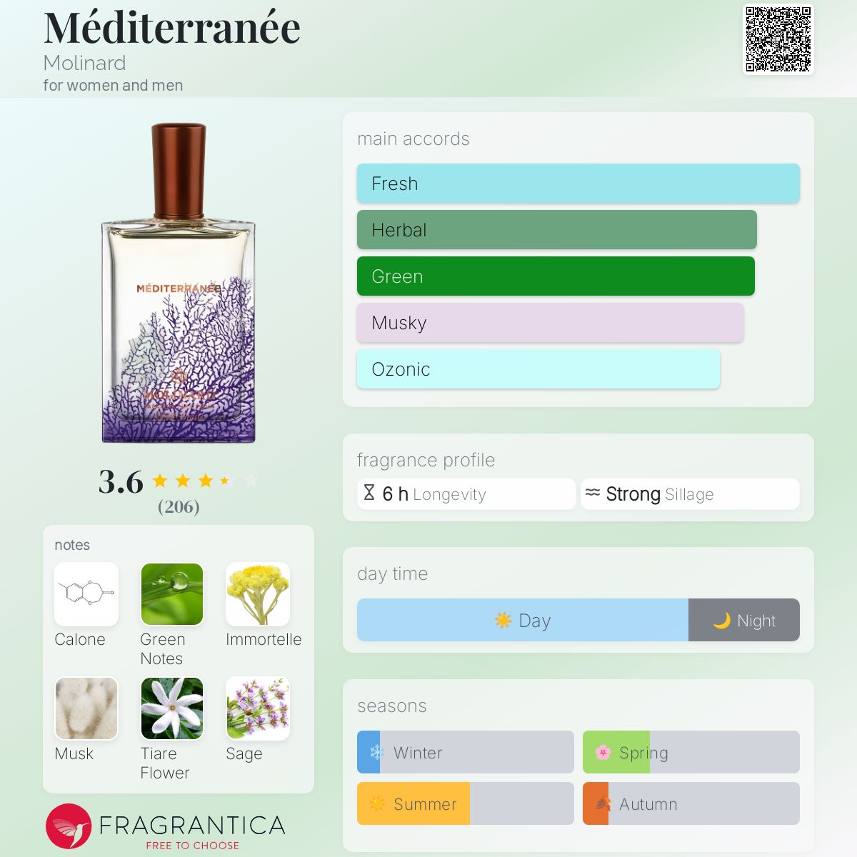 عطر ادکلن مدیترانه مولینارد - Méditerranée Molinard - بررسی، قیمت و خرید
