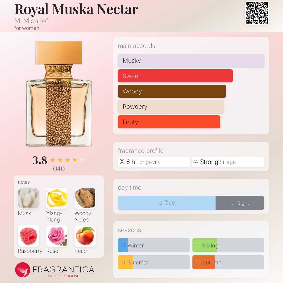 عطر ادکلن رویال موسکا نکتار میکالف - Royal Muska Nectar M. Micallef - بررسی، قیمت و خرید