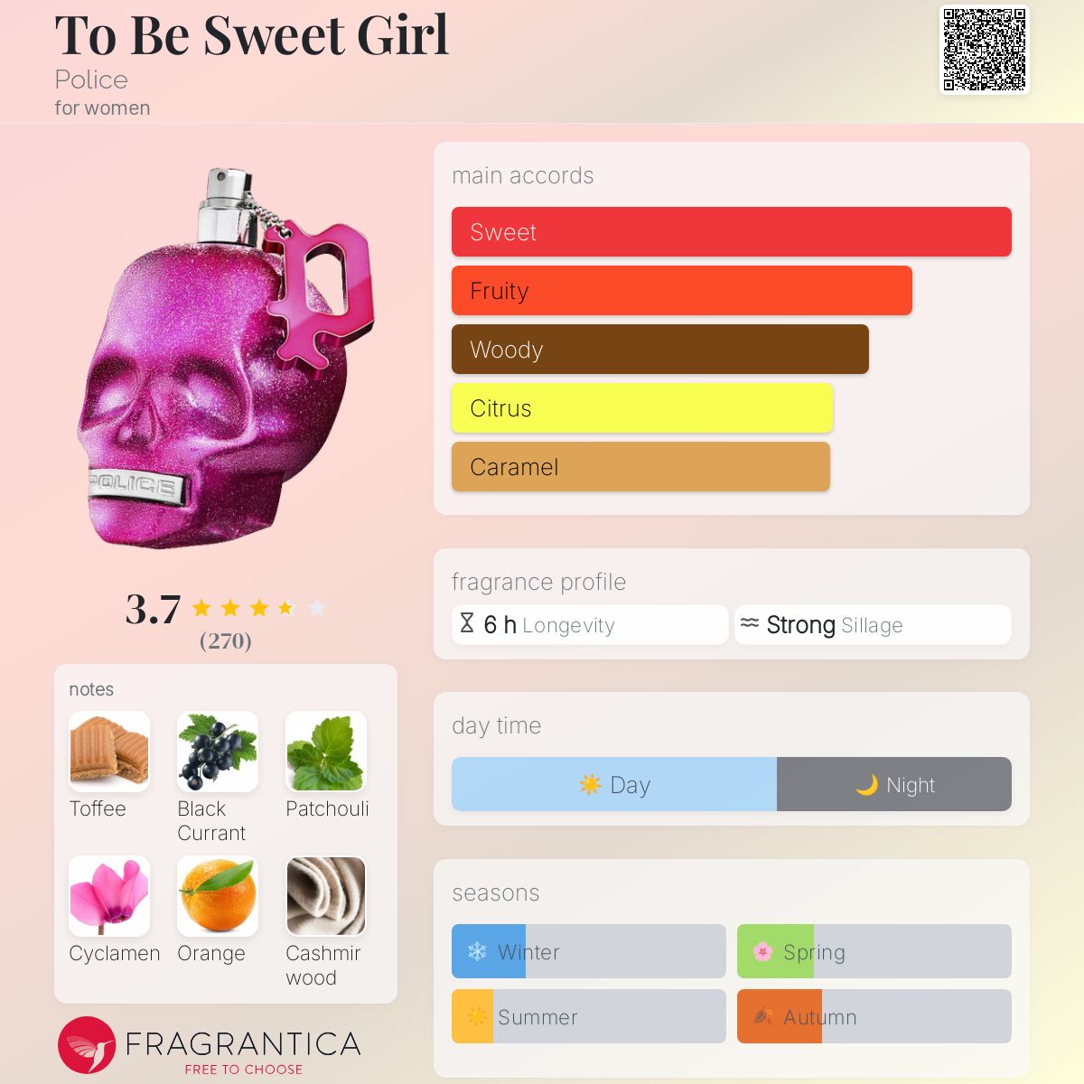 عطر ادکلن توبی سویت گرل پلیس - To Be Sweet Girl Police - بررسی، قیمت و خرید