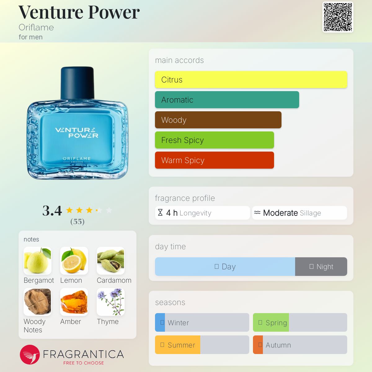 عطر ادکلن ونچر پاور اوریفلیم - Venture Power Oriflame - بررسی، قیمت و خرید