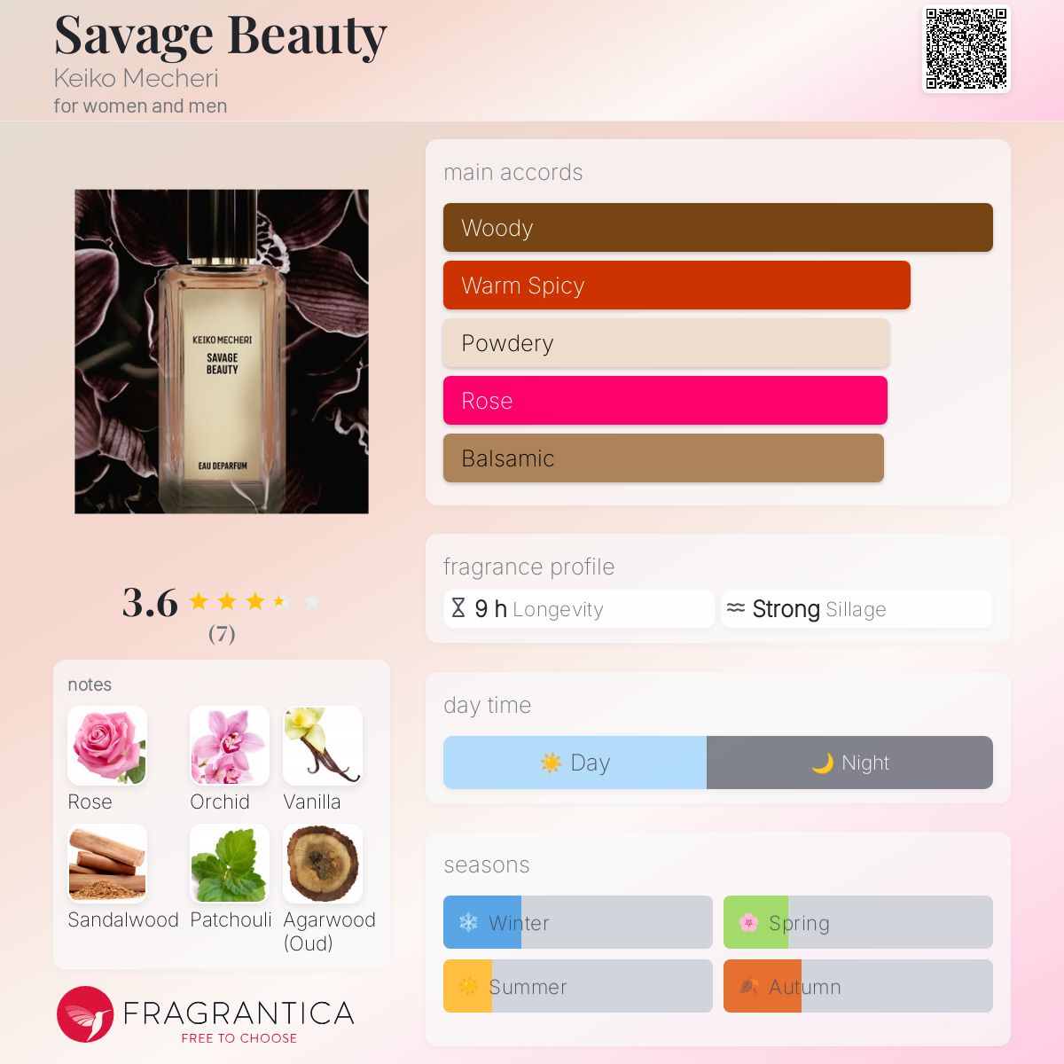 عطر ادکلن سوج بیوتی کیکو مچری - Savage Beauty Keiko Mecheri - بررسی، قیمت و خرید