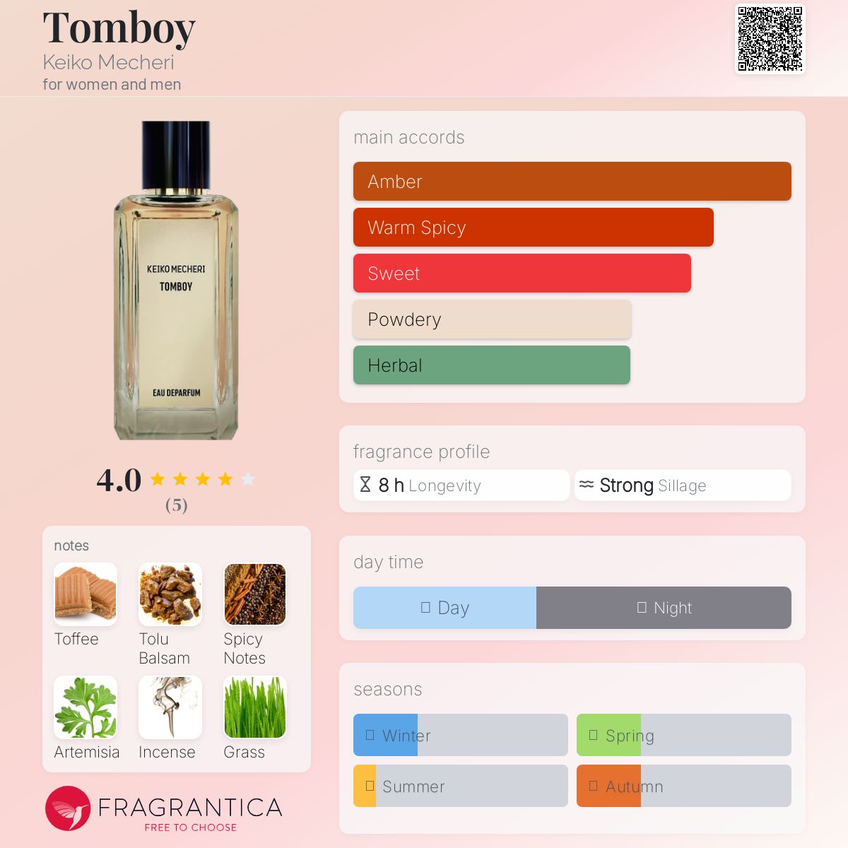 عطر ادکلن تامبوی کی‌کو میچری - Tomboy Keiko Mecheri - بررسی، قیمت و خرید