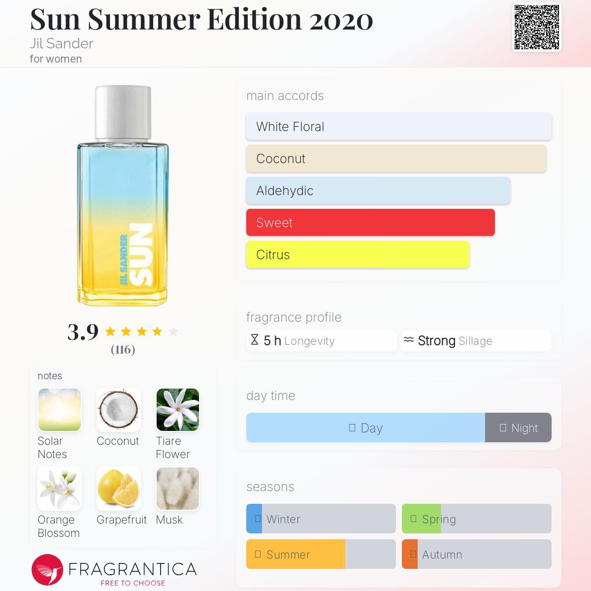 عطر ادکلن سان سامر ادیشن دو هزار و بیست جیلی ساندر - Sun Summer Edition 2020 Jil Sander - بررسی، قیمت و خرید