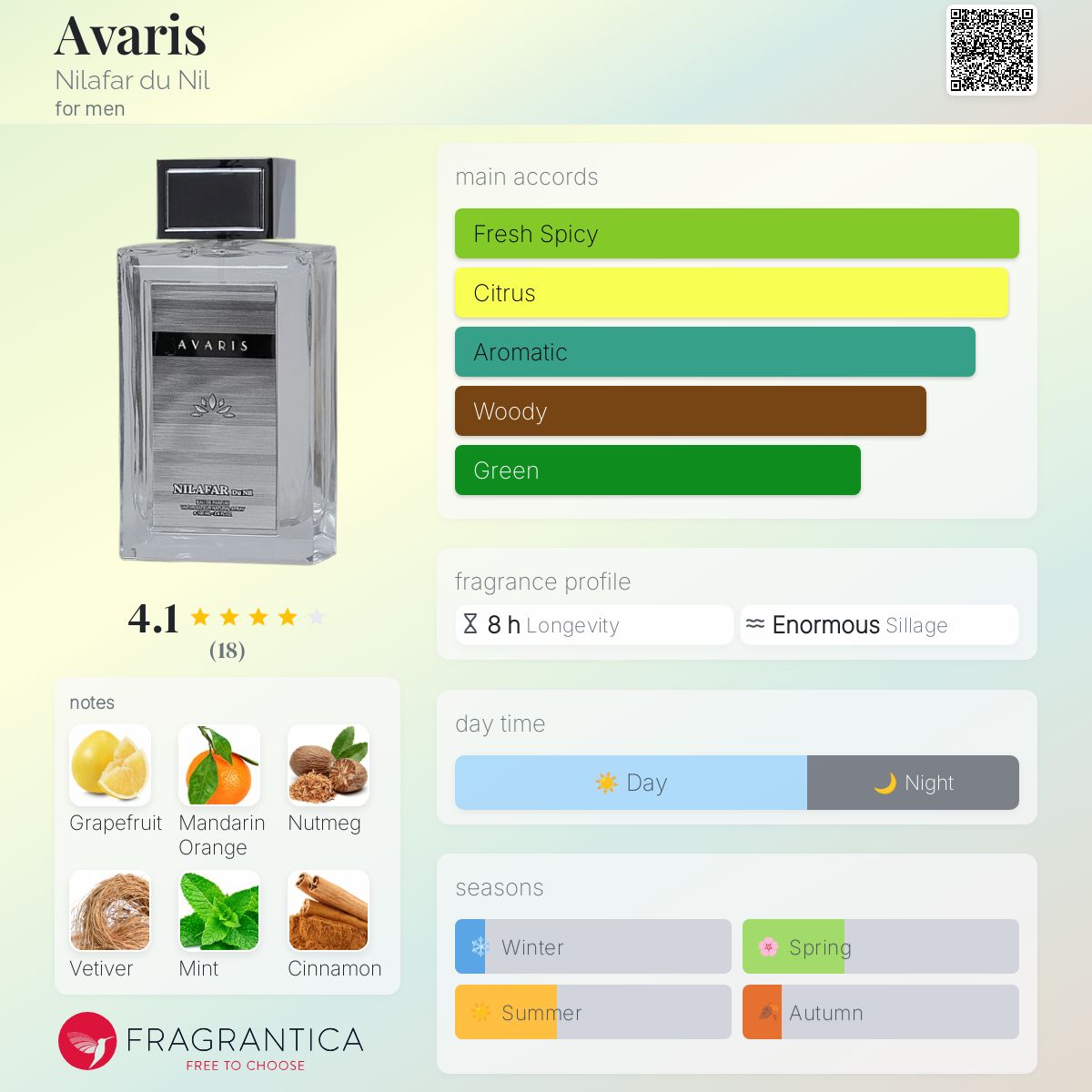 عطر ادکلن آواریس نیلافر دو نیل - Avaris Nilafar du Nil - بررسی، قیمت و خرید