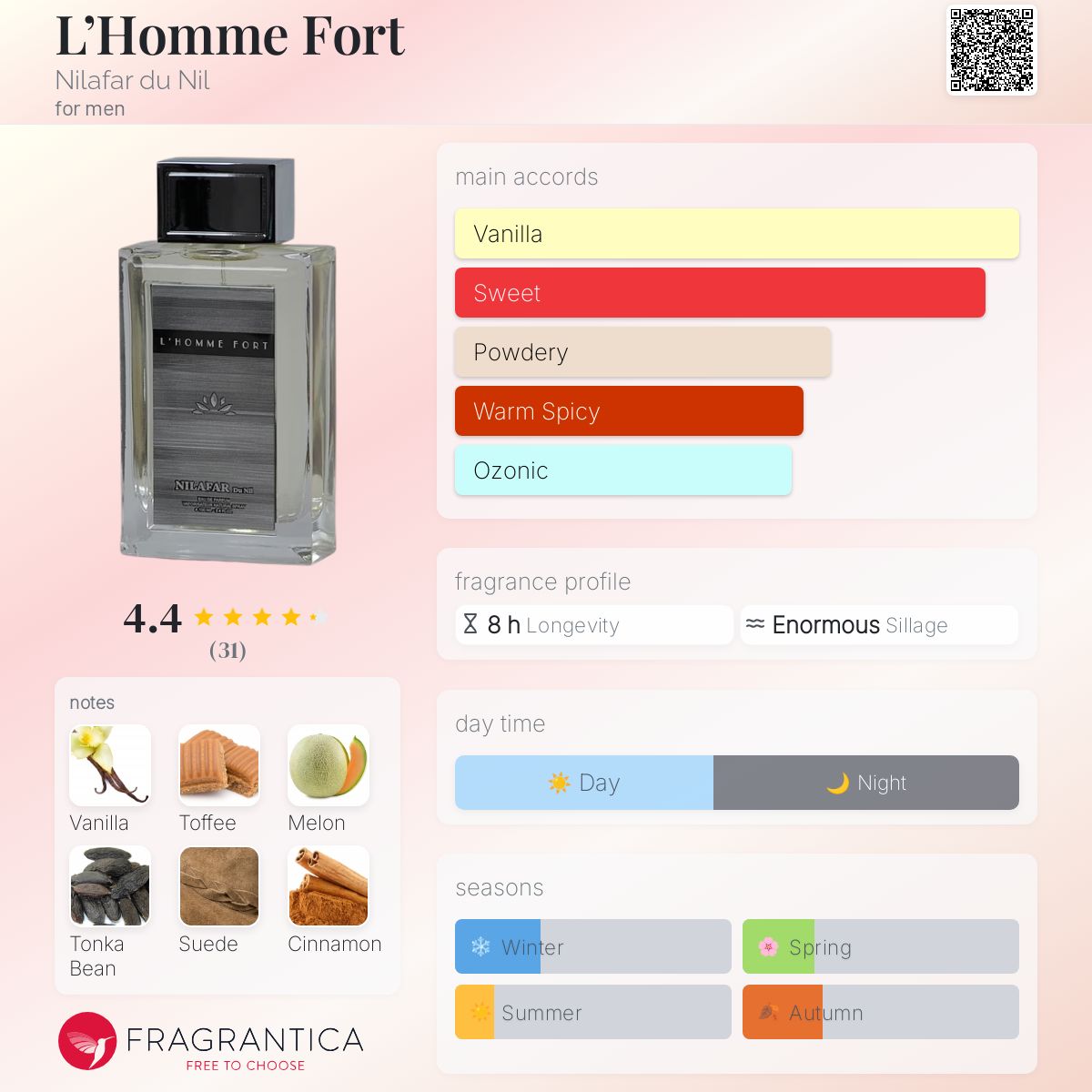 عطر ادکلن لوم فورت نیلوفر دو نیل - L’Homme Fort Nilafar du Nil - بررسی، قیمت و خرید