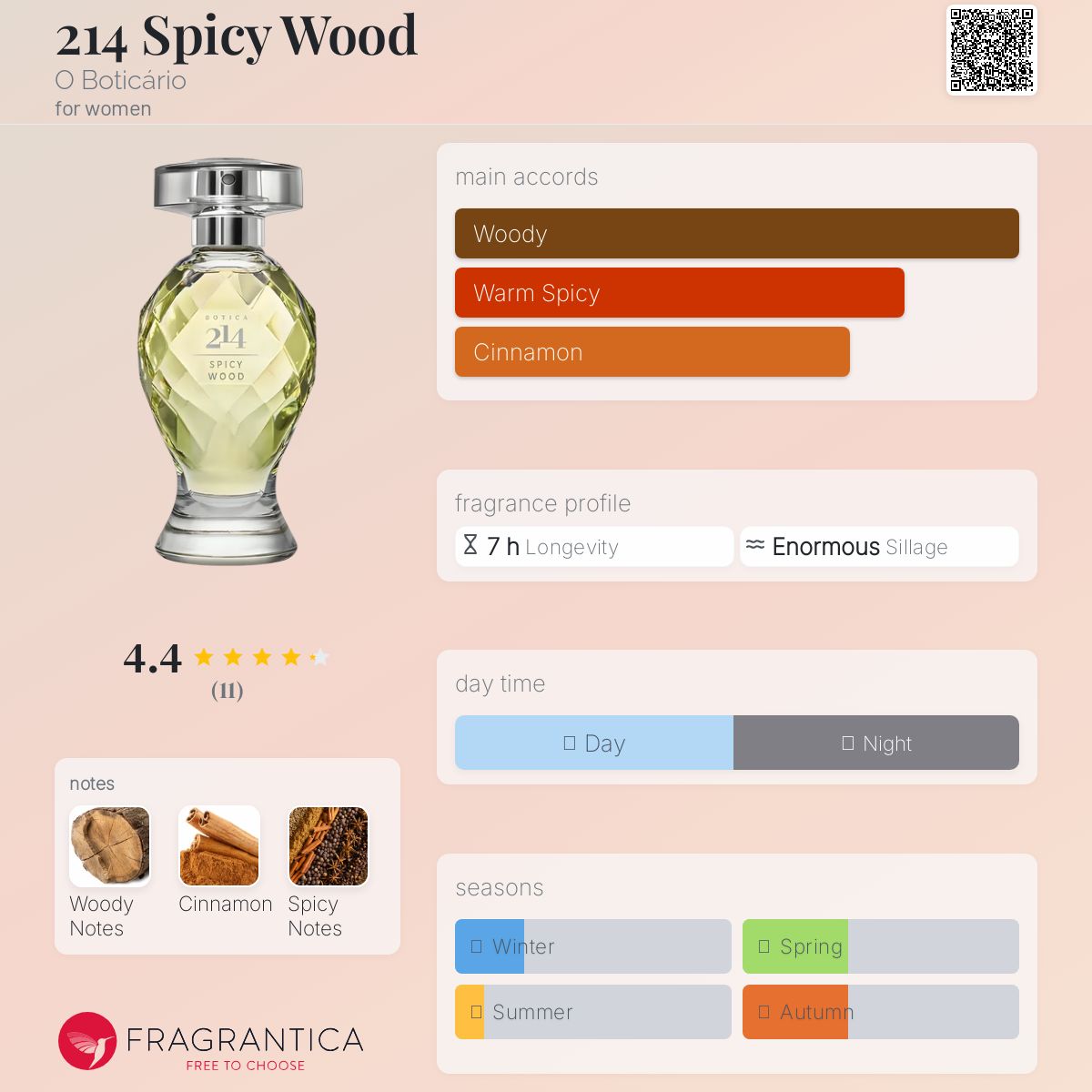 عطر ادکلن اسپایسی وود ۲۱۴ او بوتیکاریو - 214 Spicy Wood O Boticário - بررسی، قیمت و خرید