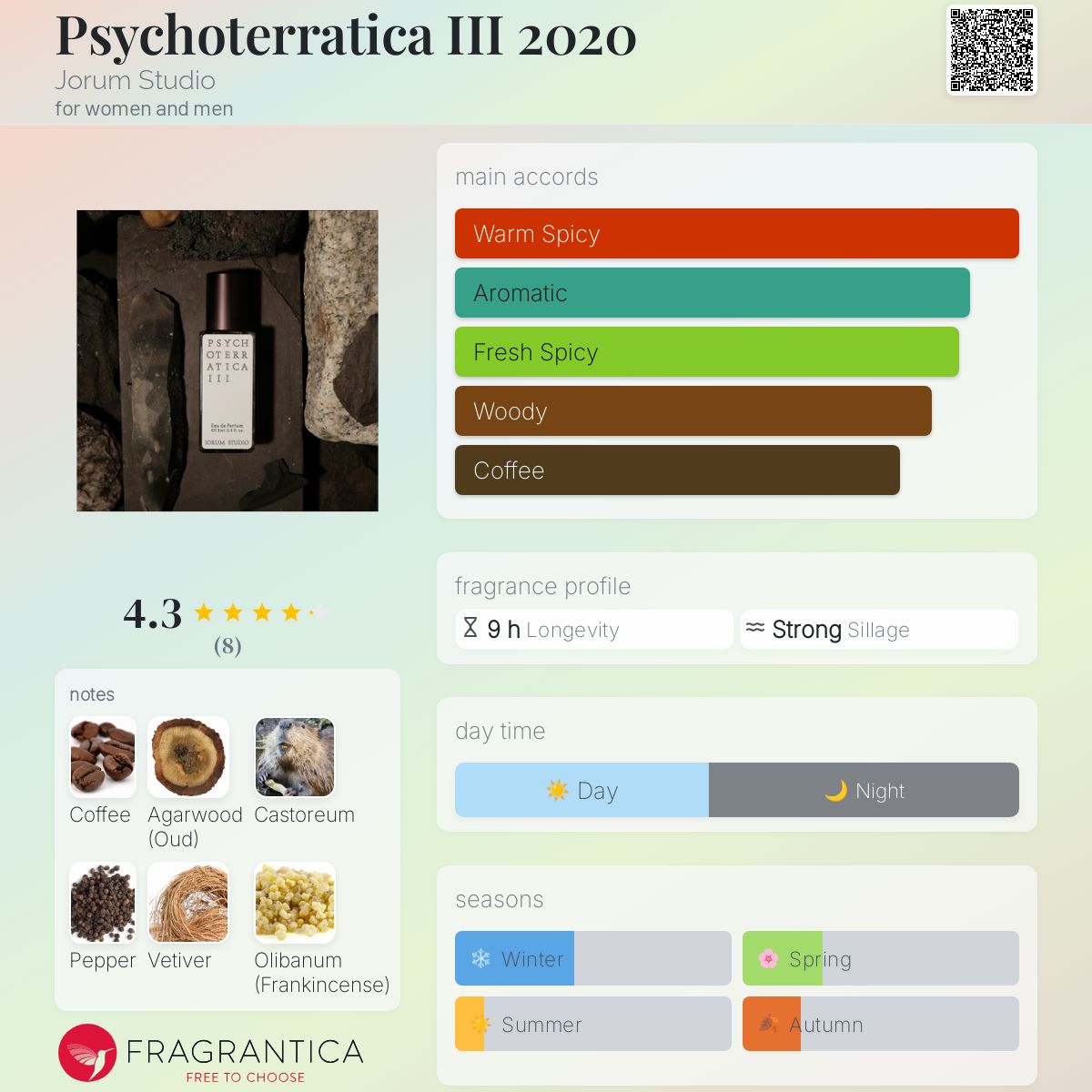 عطر ادکلن سایکوتراتیکا تری 2020 جوروم استودیو - Psychoterratica III 2020 Jorum Studio - بررسی، قیمت و خرید