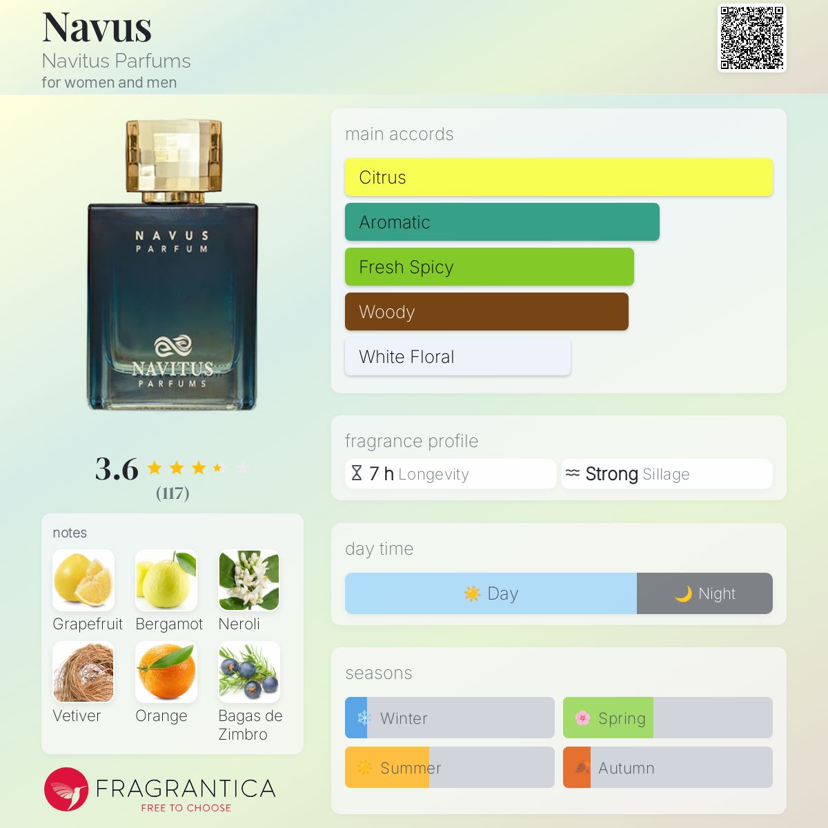 عطر ادکلن ناوس نوایتیوس پرفیومز - Navus Navitus Parfums - بررسی، قیمت و خرید