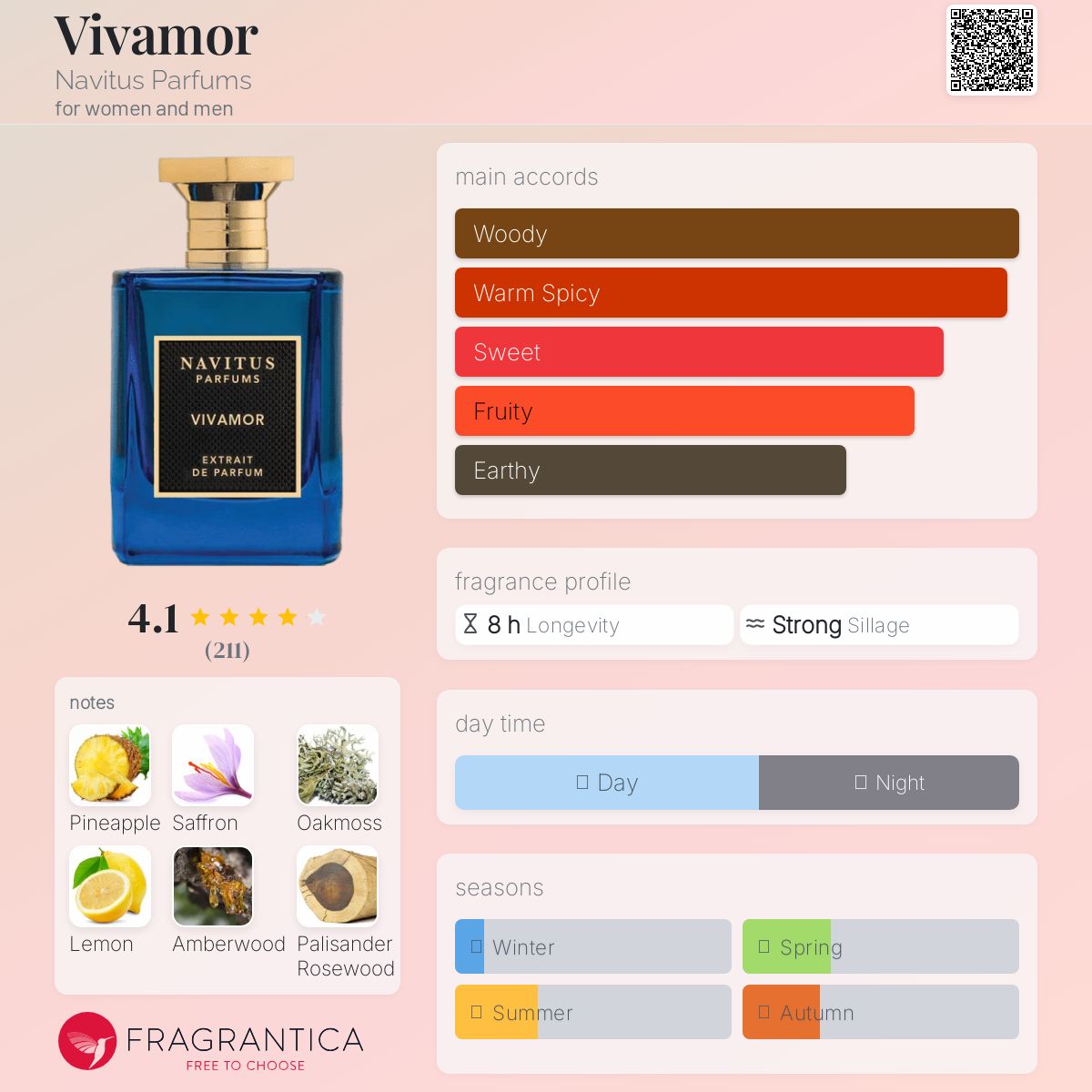 عطر ادکلن ویوامور ناویتوس پرفیومز - Vivamor Navitus Parfums - بررسی، قیمت و خرید