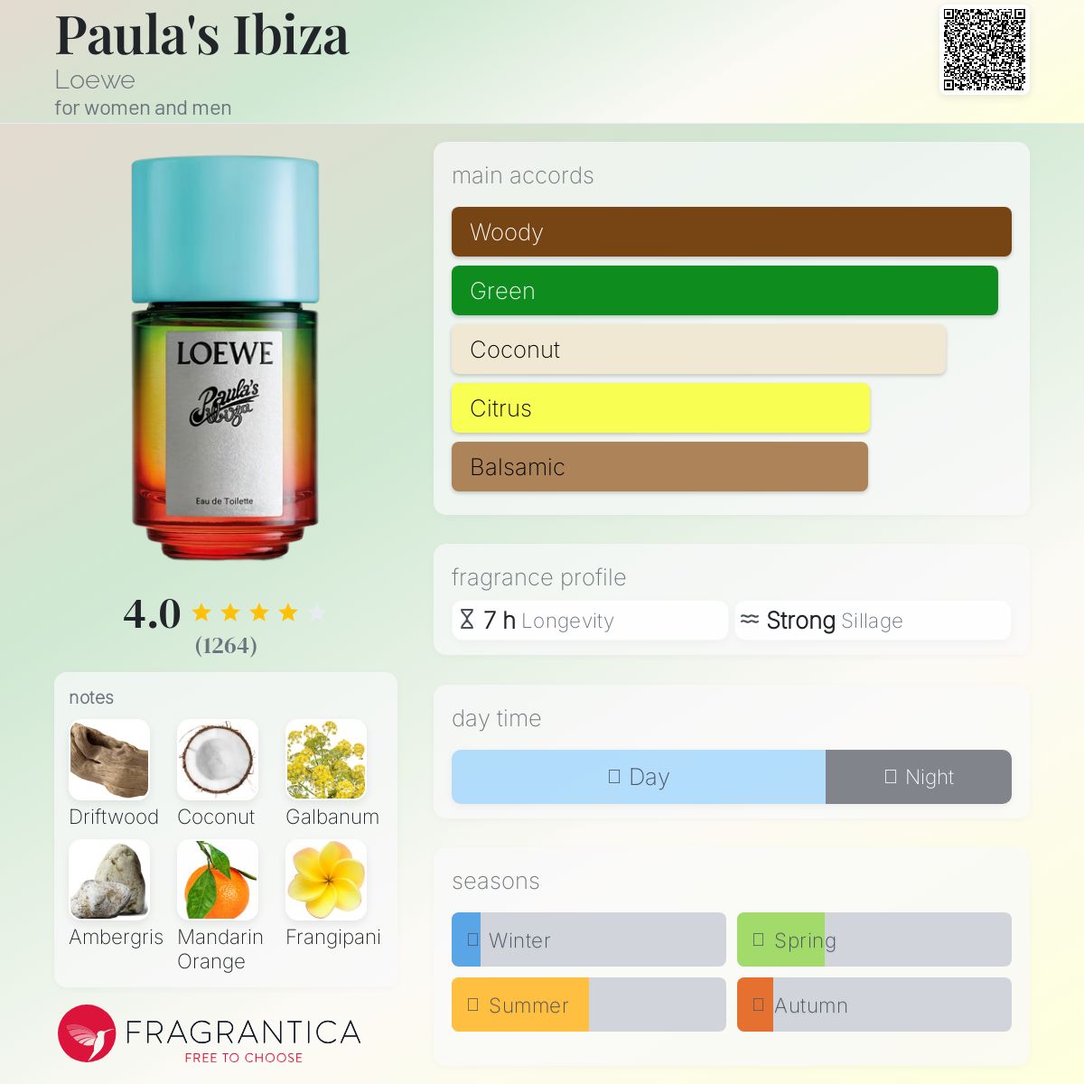 عطر ادکلن پائولاز ایبیزا لئووه - Paula's Ibiza Loewe - بررسی، قیمت و خرید