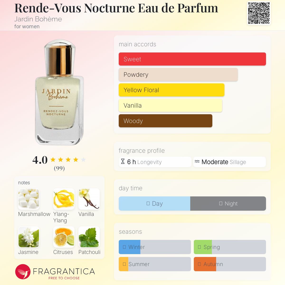 عطر ادکلن راندوو نوکتورن او دو پرفیوم ژاردین بوهم - Rende-Vous Nocturne Eau de Parfum Jardin Bohème - بررسی، قیمت و خرید