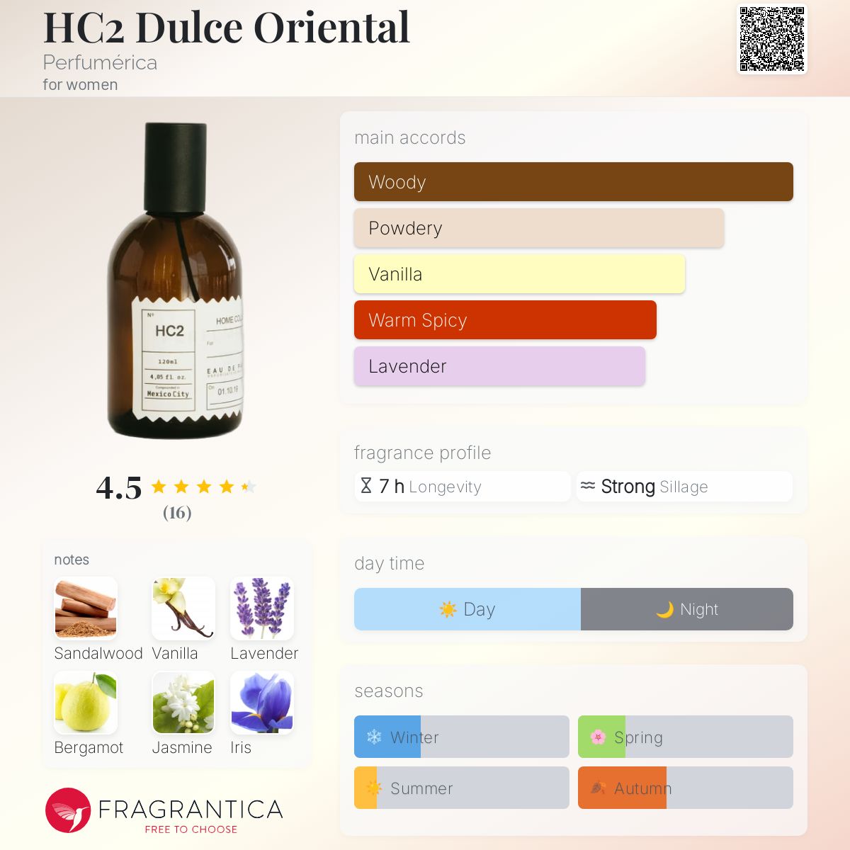 عطر ادکلن اچ سی تو دولسه اورینتال پرفیومریکا - HC2 Dulce Oriental Perfumérica - بررسی، قیمت و خرید