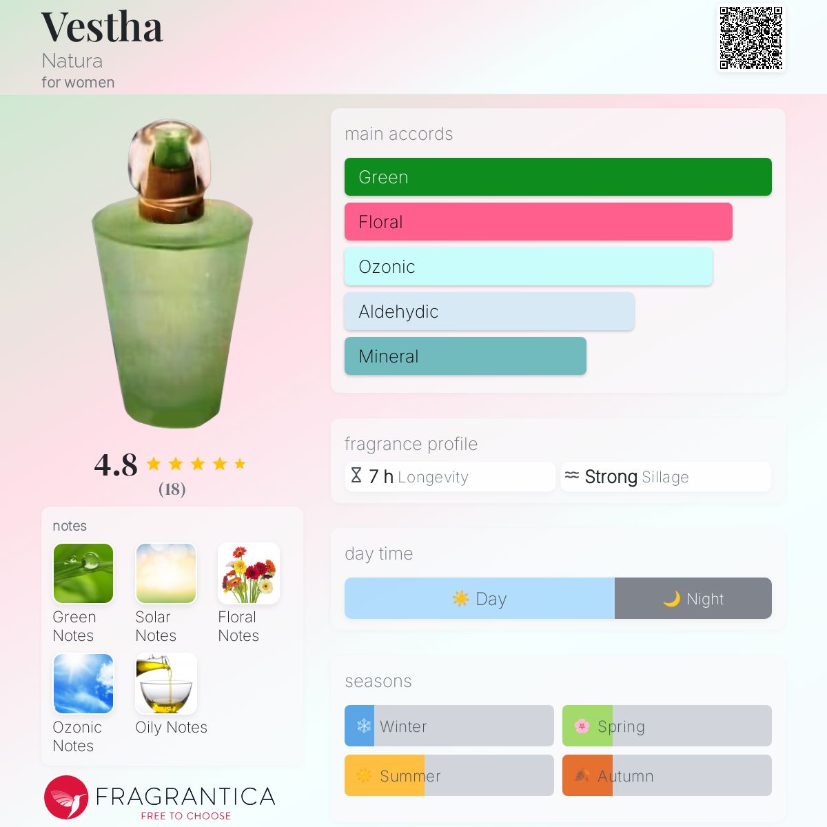 عطر ادکلن وستا ناتورا - Vestha Natura - بررسی، قیمت و خرید
