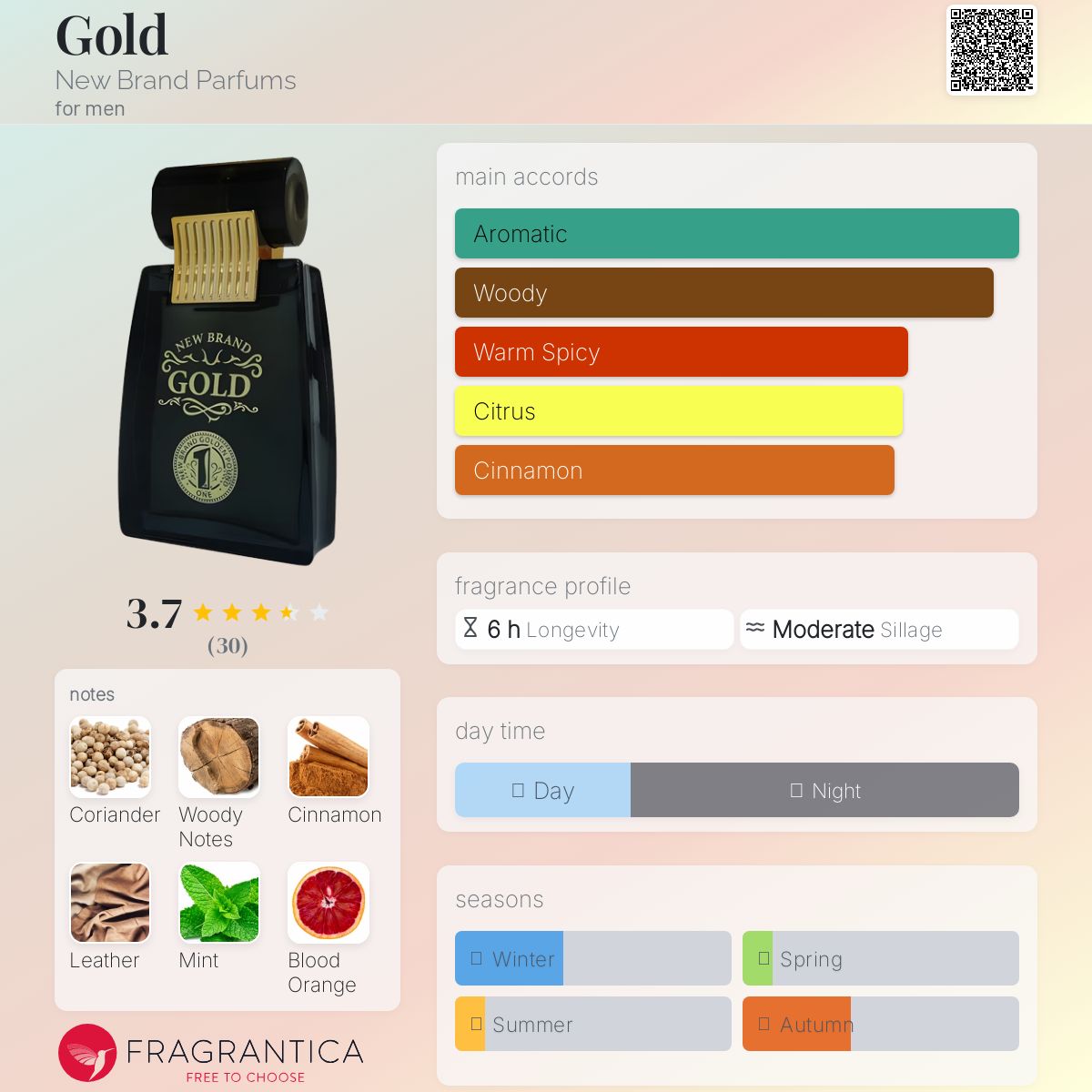 عطر ادکلن گلد نیو برند پرفیومز - Gold New Brand Parfums - بررسی، قیمت و خرید