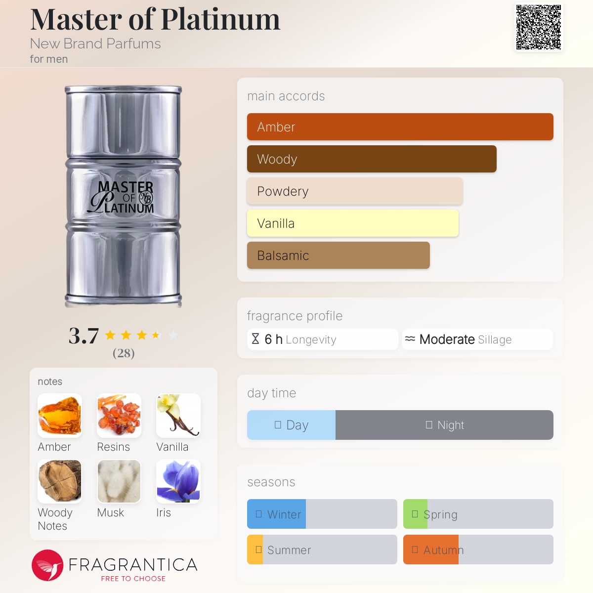 عطر ادکلن مستر آف پلاتینیوم نیو برند پرفیومز - Master of Platinum New Brand Parfums - بررسی، قیمت و خرید