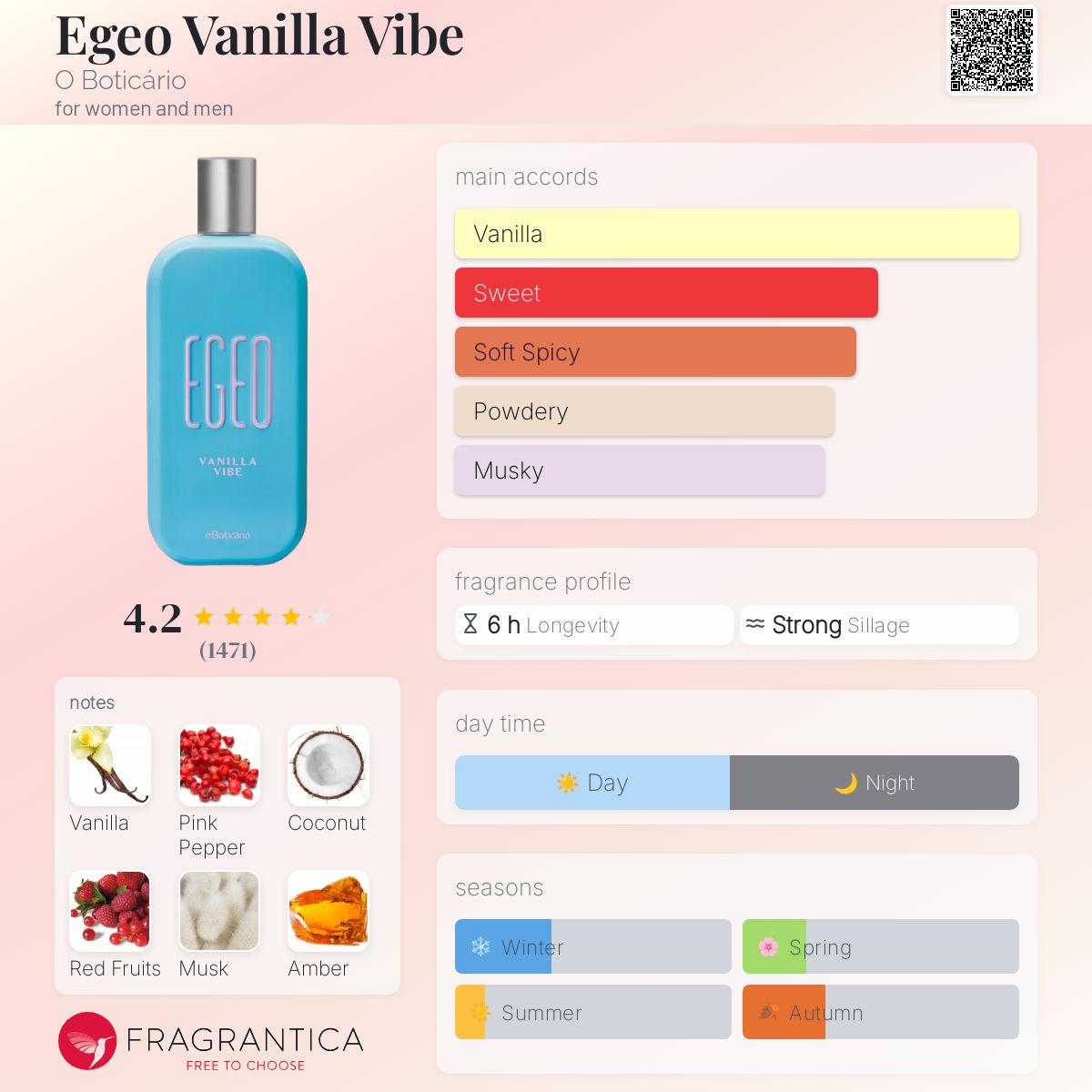 عطر ادکلن ایجیئو وانیلا وایب او بوتیکاریو - Egeo Vanilla Vibe O Boticário - بررسی، قیمت و خرید