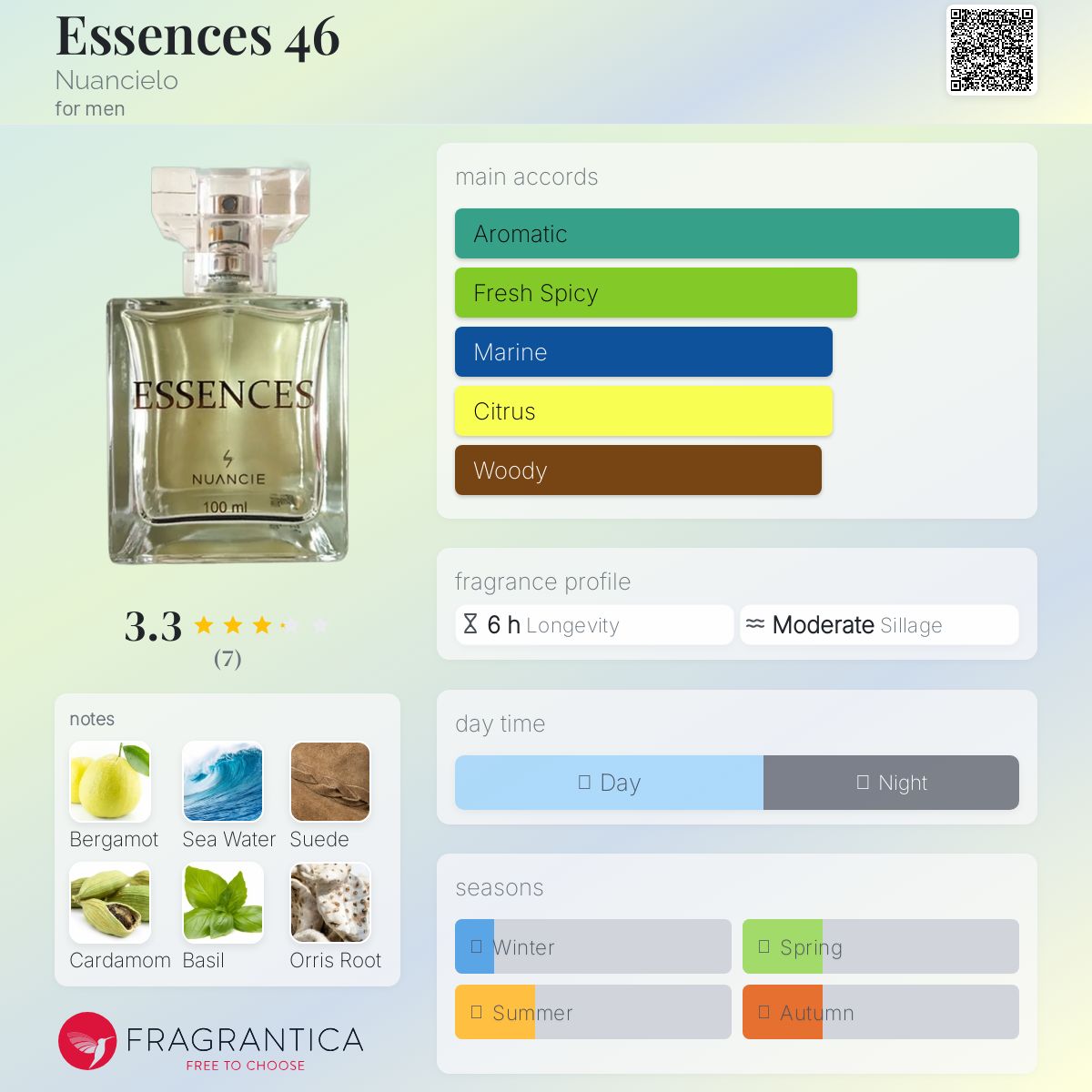عطر ادکلن اِسِنسِز فورتی سیکس - Essences 46 Nuancielo - بررسی، قیمت و خرید
