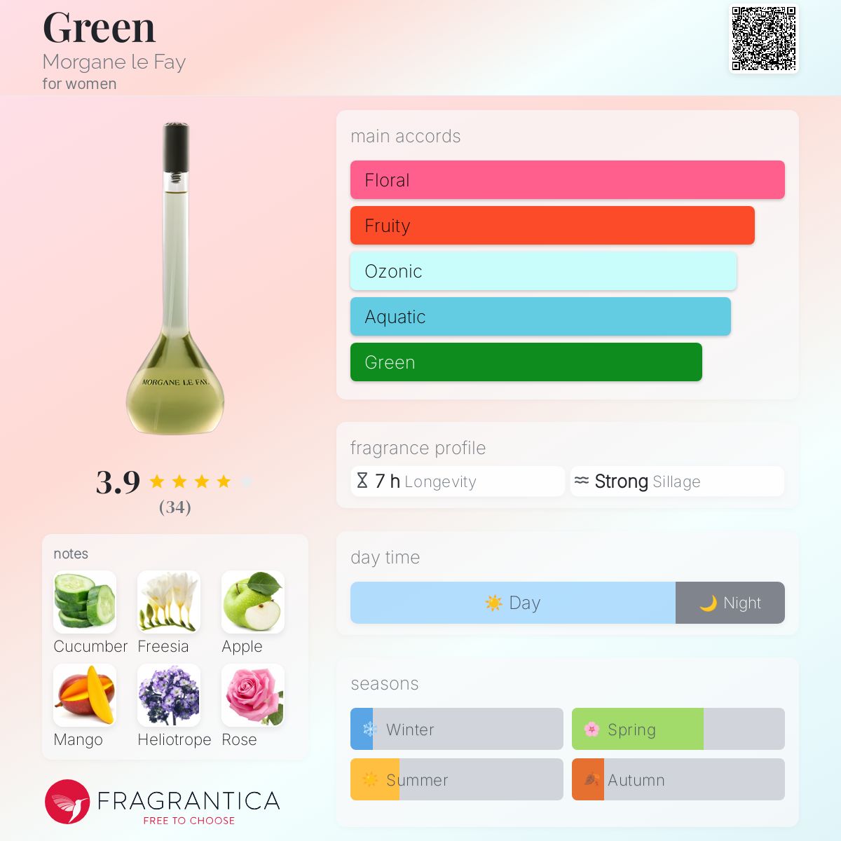 عطر ادکلن گرین مورگین لو فی - Green Morgane le Fay - بررسی، قیمت و خرید