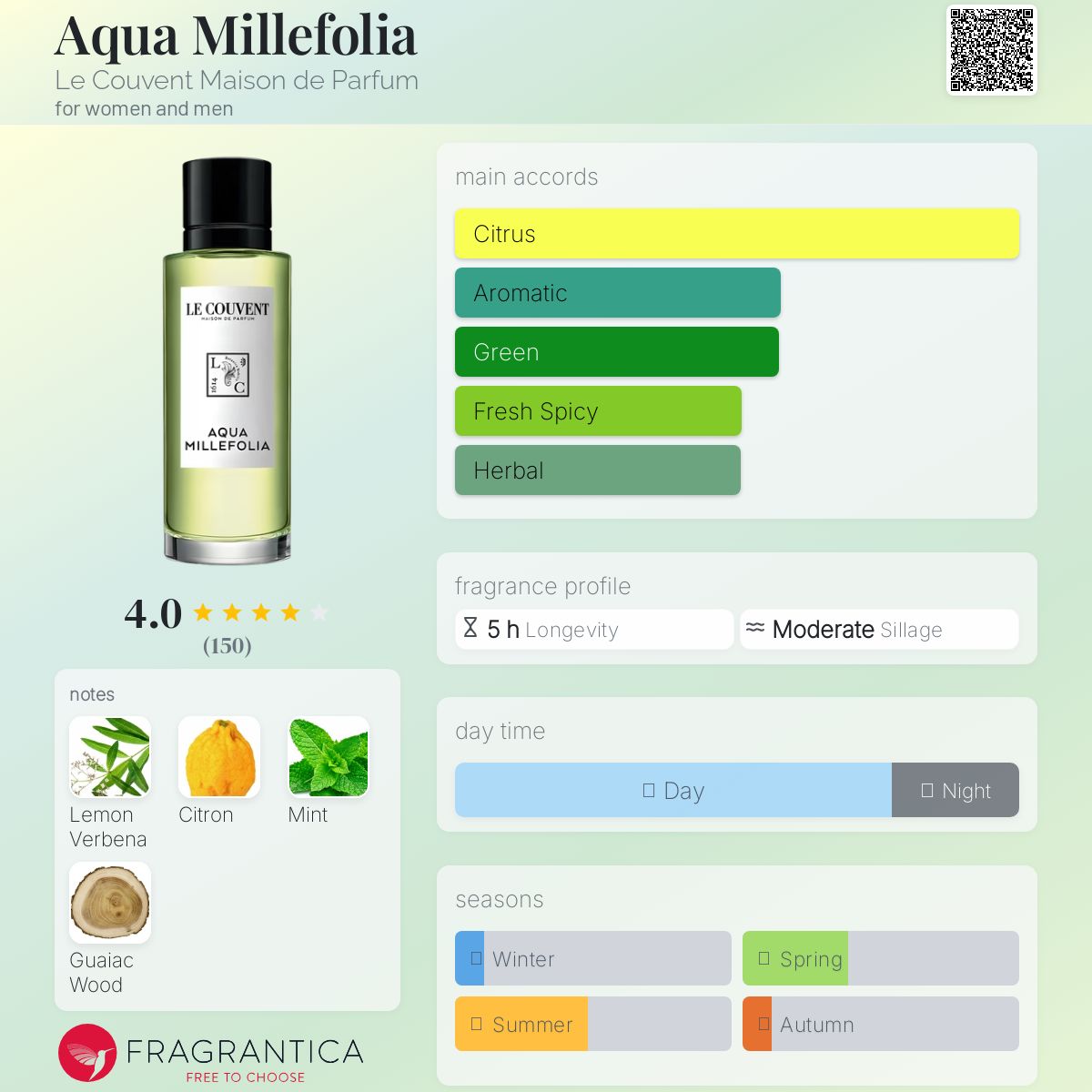 عطر ادکلن آکوا میلِفولیا لو کوونت مزون دو پارفوم - Aqua Millefolia Le Couvent Maison de Parfum - بررسی، قیمت و خرید