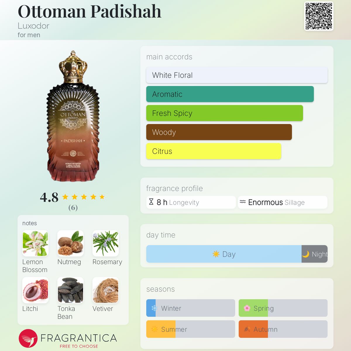 عطر ادکلن پادشاه عثمانی لوکسودور - Ottoman Padishah Luxodor - بررسی، قیمت و خرید