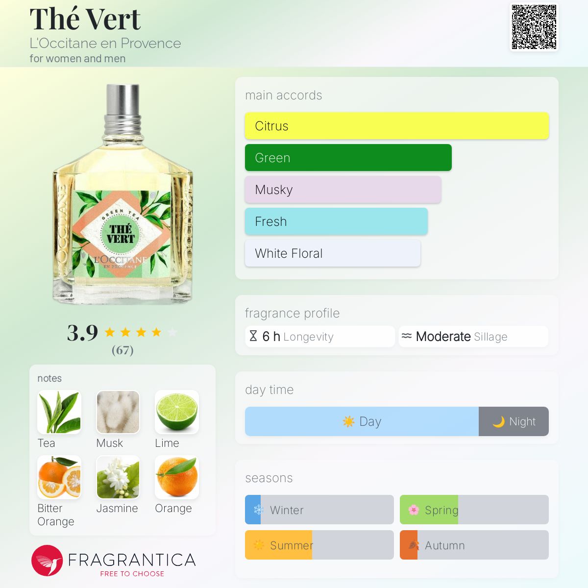 عطر ادکلن ته وِر لوکیتان - Thé Vert L'Occitane en Provence - بررسی، قیمت و خرید