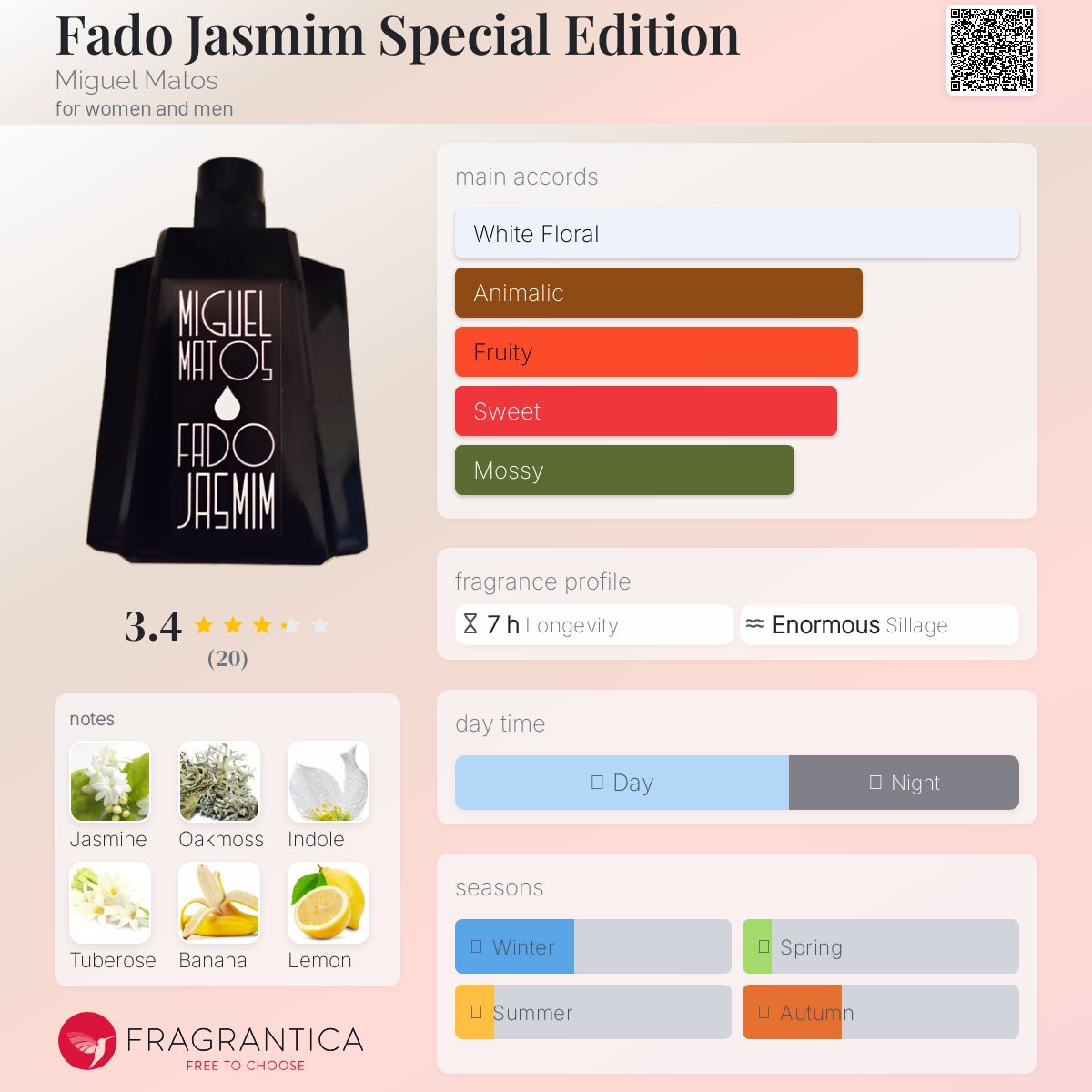 عطر ادکلن فادو جاسمین اسپشال ادیشن میگوئل ماتوس - Fado Jasmim Special Edition Miguel Matos - بررسی، قیمت و خرید