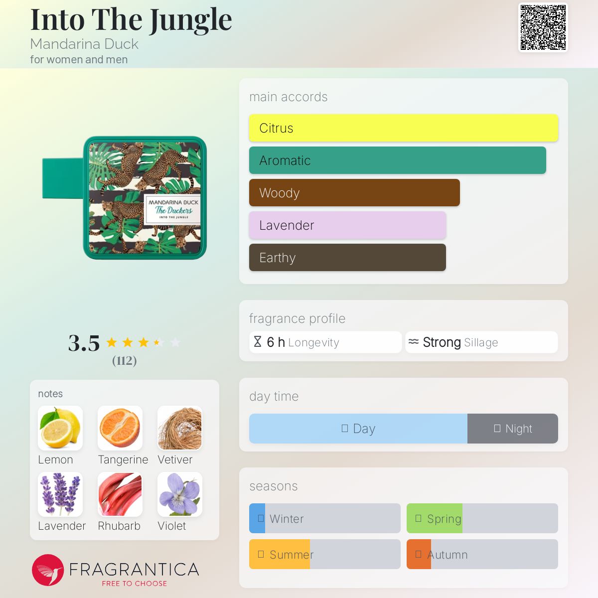عطر ادکلن اینتو د جنگل مندارینا داک - Into The Jungle Mandarina Duck - بررسی، قیمت و خرید