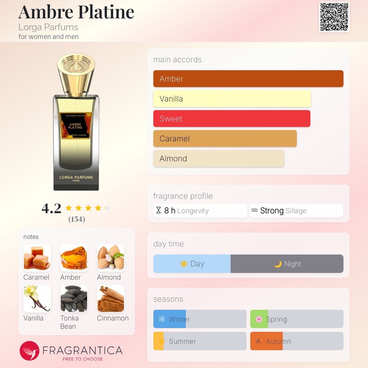 عطر ادکلن آمبره پلاتین لورگا پرفیومز - Ambre Platine Lorga Parfums - بررسی، قیمت و خرید