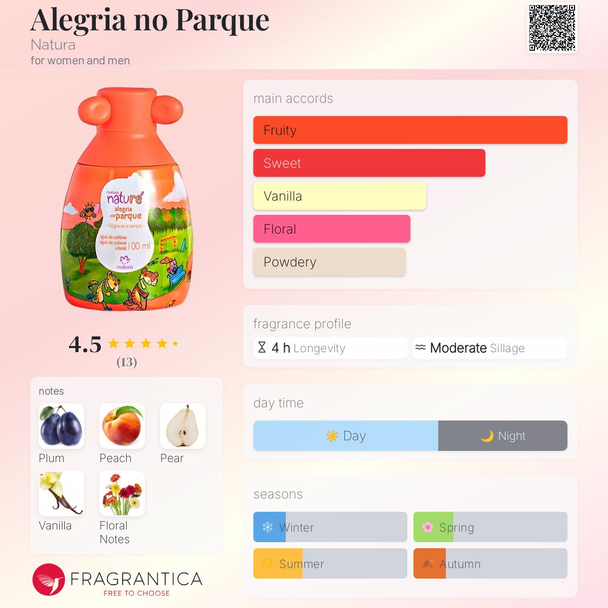 عطر ادکلن الگریا نو پارکه ناتورا - Alegria no Parque Natura - بررسی، قیمت و خرید