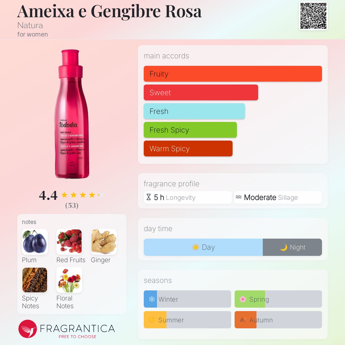 عطر ادکلن آمیشا ای جِنگیبره رُزا ناتورا - Ameixa e Gengibre Rosa Natura - بررسی، قیمت و خرید