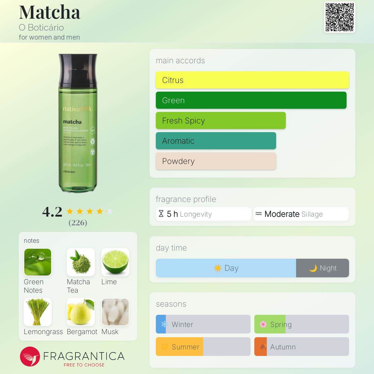 عطر ادکلن ماچا اُ بوتیکاریو - Matcha O Boticário - بررسی، قیمت و خرید