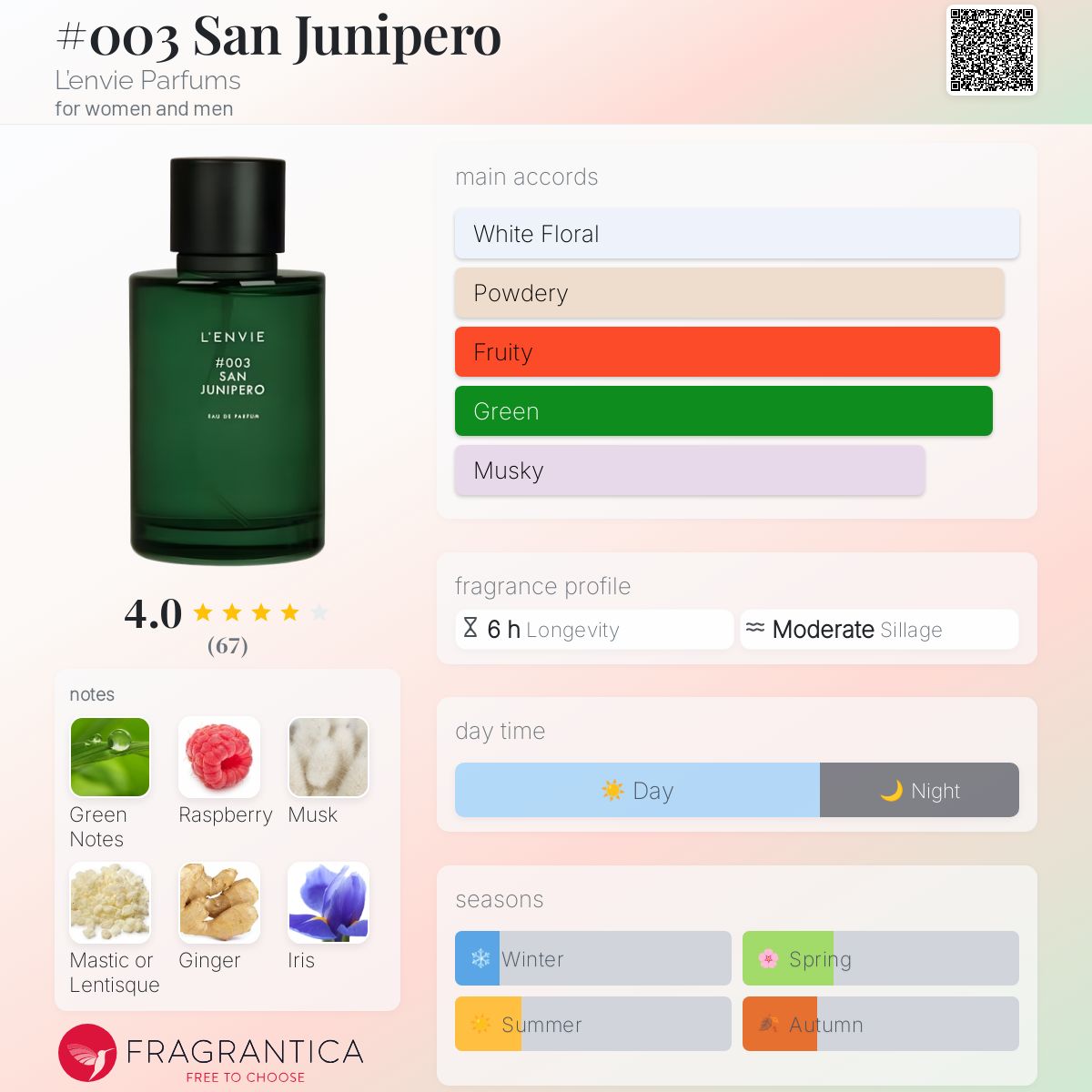 عطر ادکلن سن جونیپرو لنووی پارفوم - #003 San Junipero L’envie Parfums - بررسی، قیمت و خرید