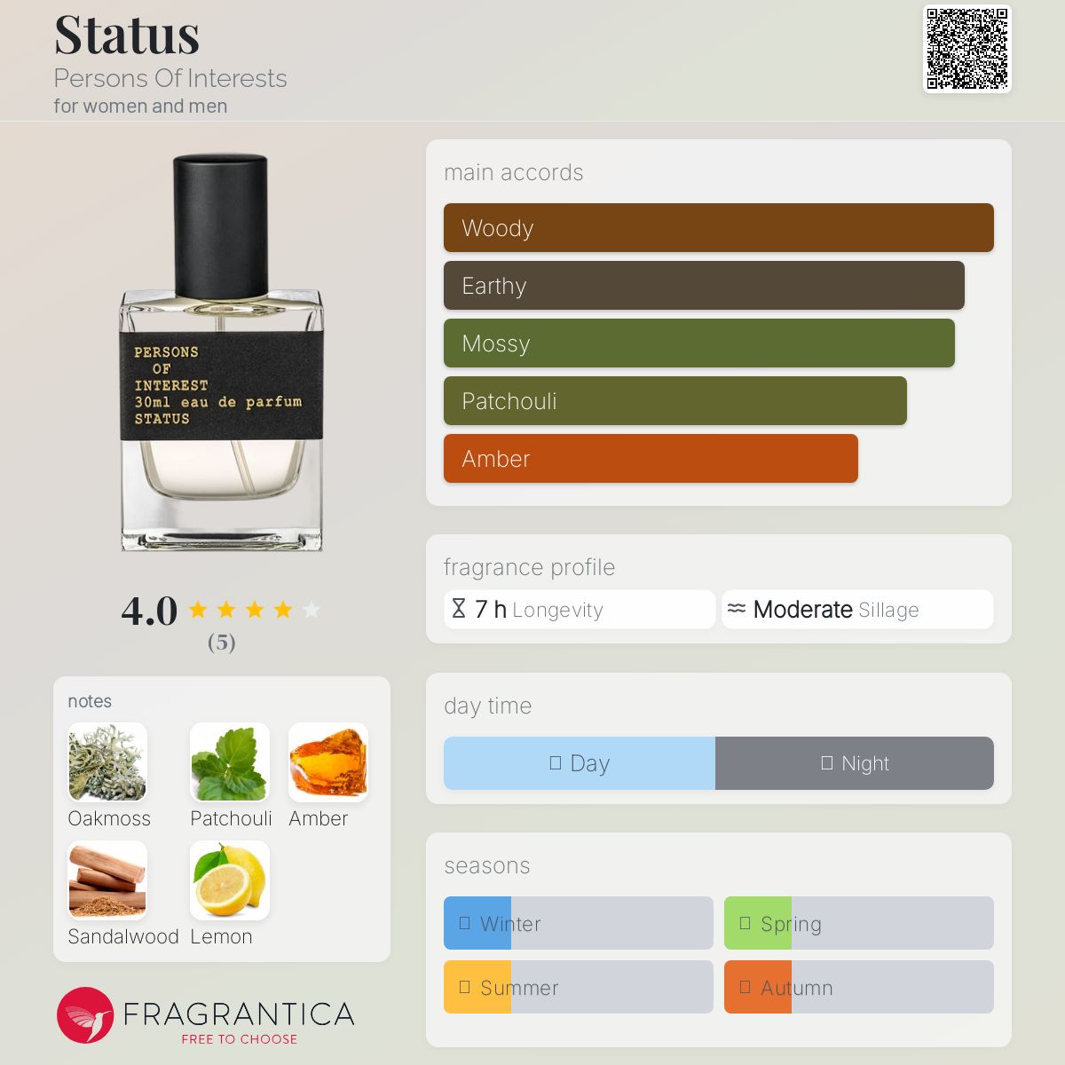 عطر ادکلن استاتوس پرسن آف اینترستس - Status Persons Of Interests - بررسی، قیمت و خرید