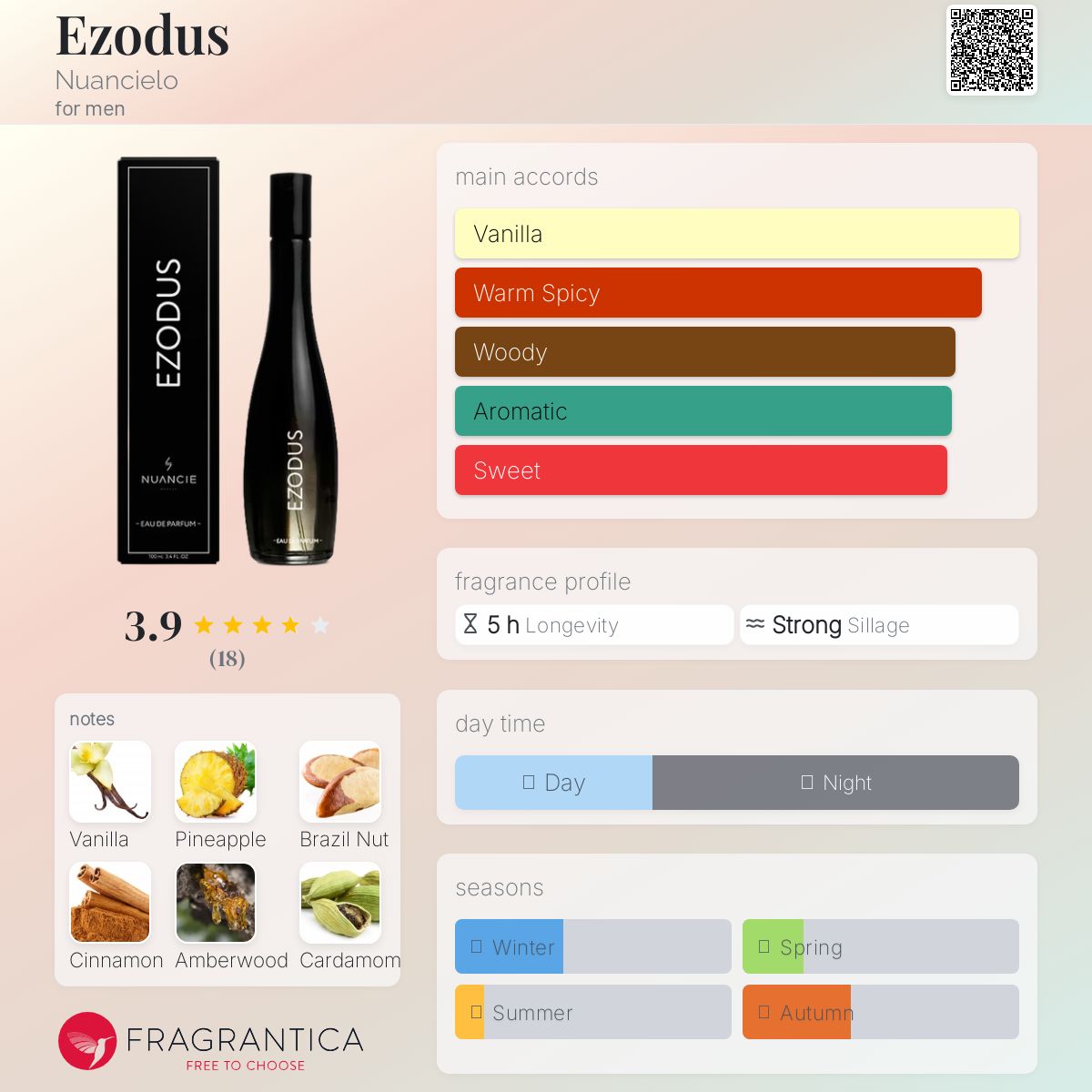 عطر ادکلن ازودوس نوانسیلو - Ezodus Nuancielo - بررسی، قیمت و خرید