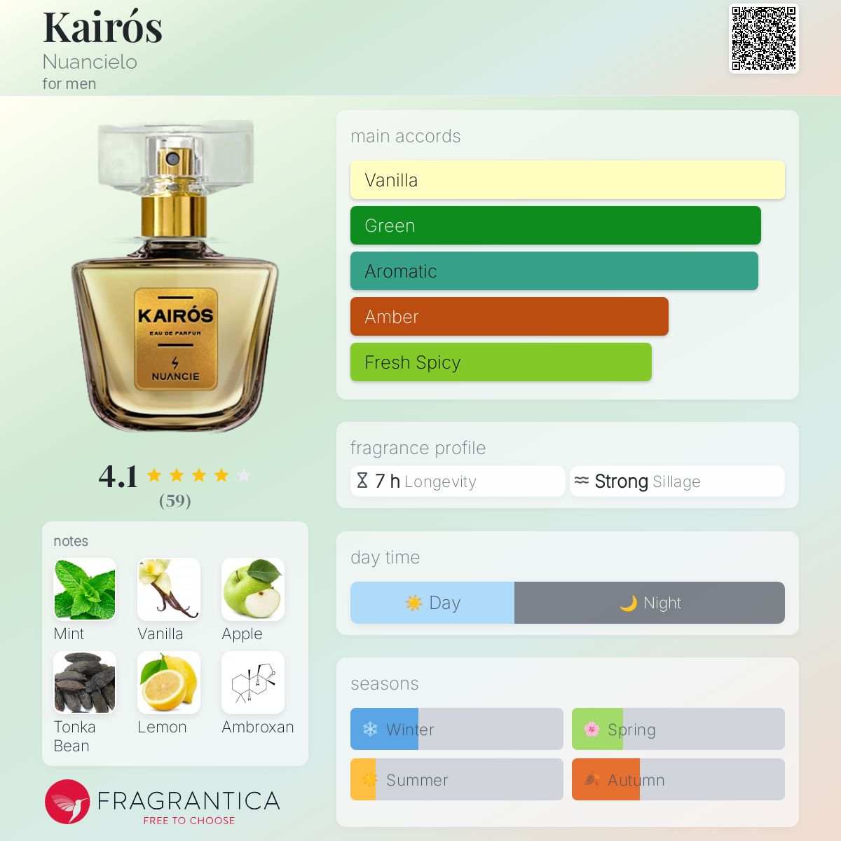عطر ادکلن کایروس نوآنسلو - Kairós Nuancielo - بررسی، قیمت و خرید